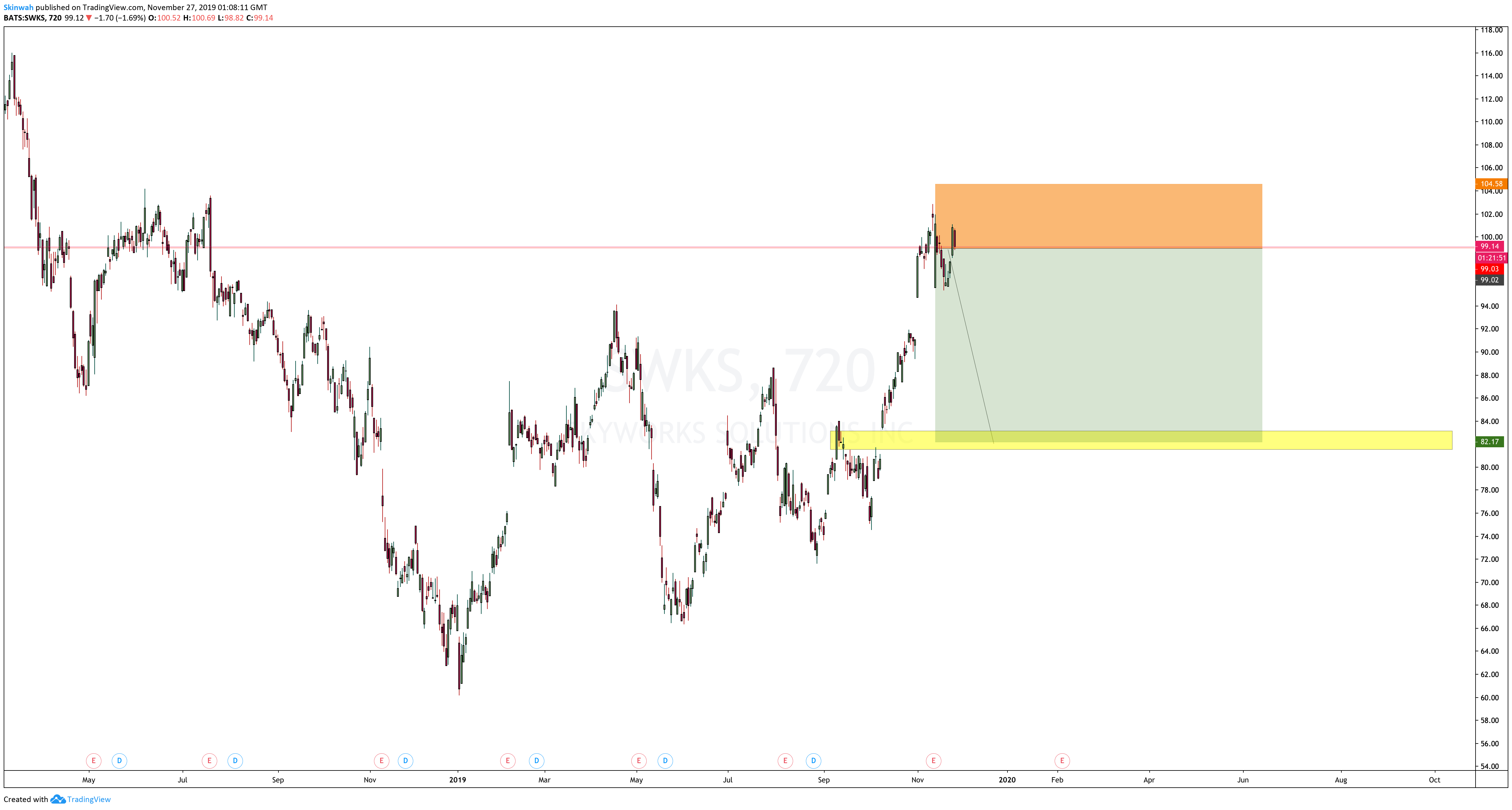  Chart Image