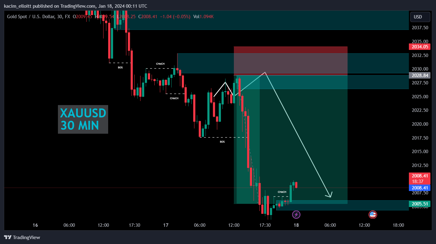 FX:XAUUSD Chart Image by kacim_elloitt