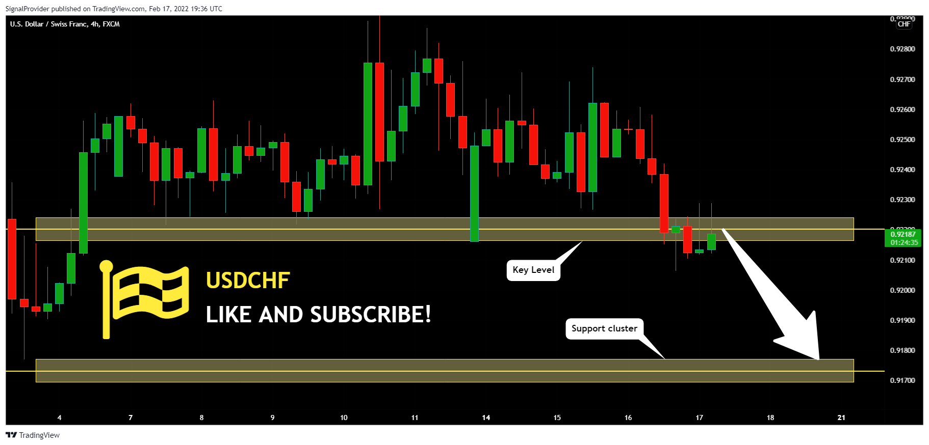 FX:USDCHF Chart Image by SignalProvider