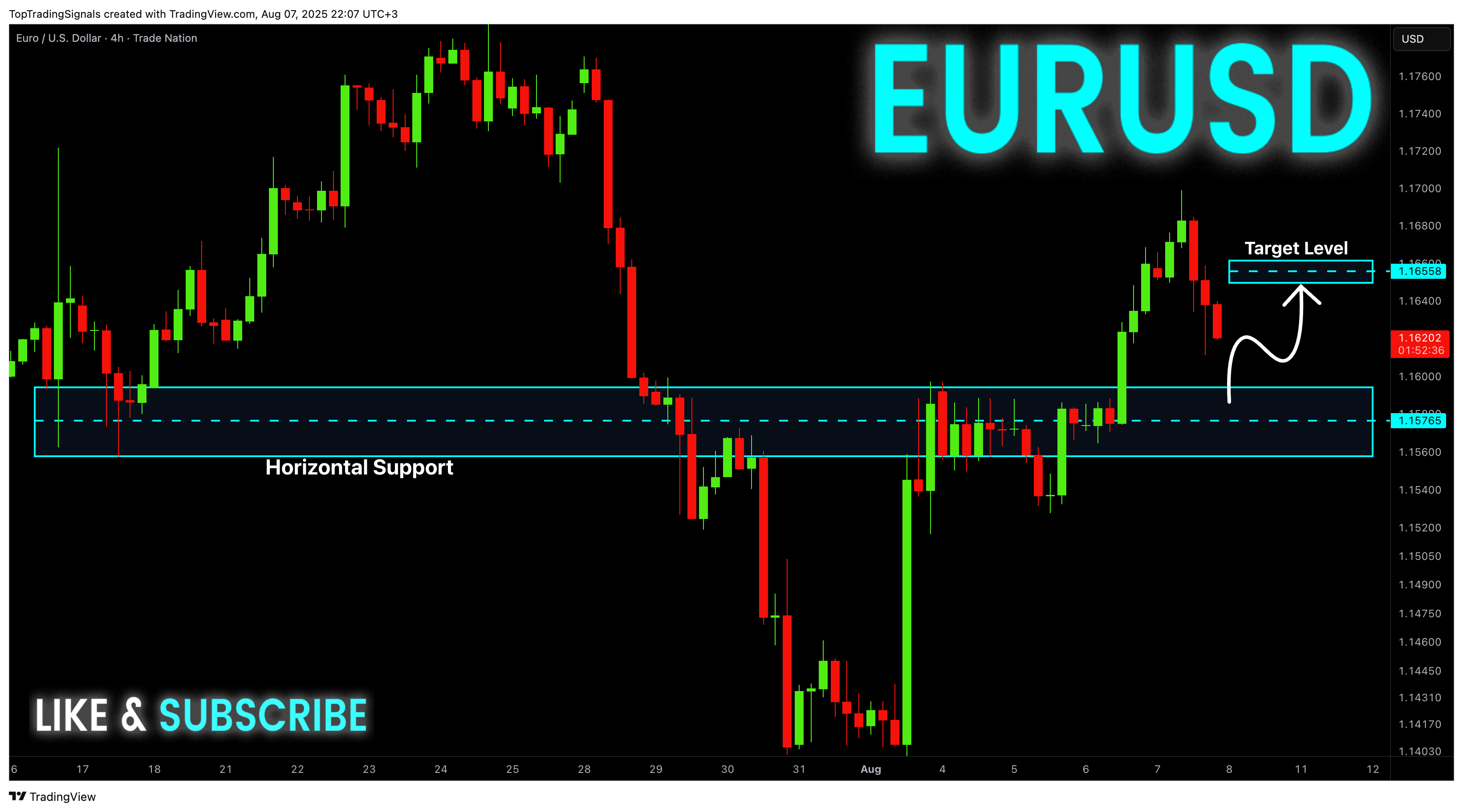 TRADENATION:EURUSD Chart Image by TopTradingSignals