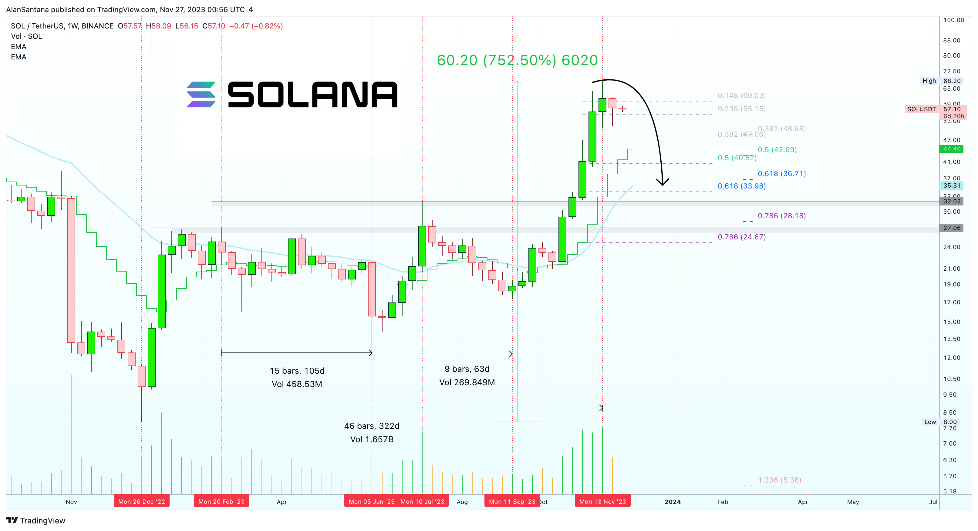 BINANCE:SOLUSDT Chart Image by MasterAnanda