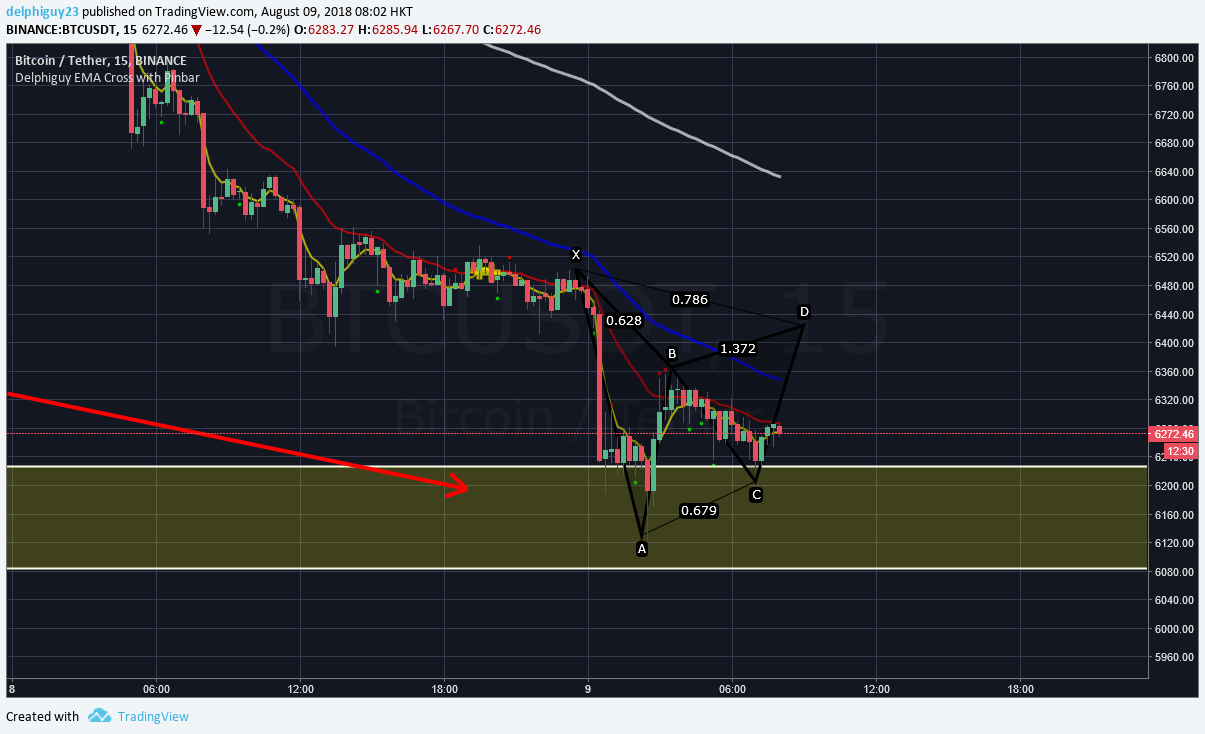  Chart Image