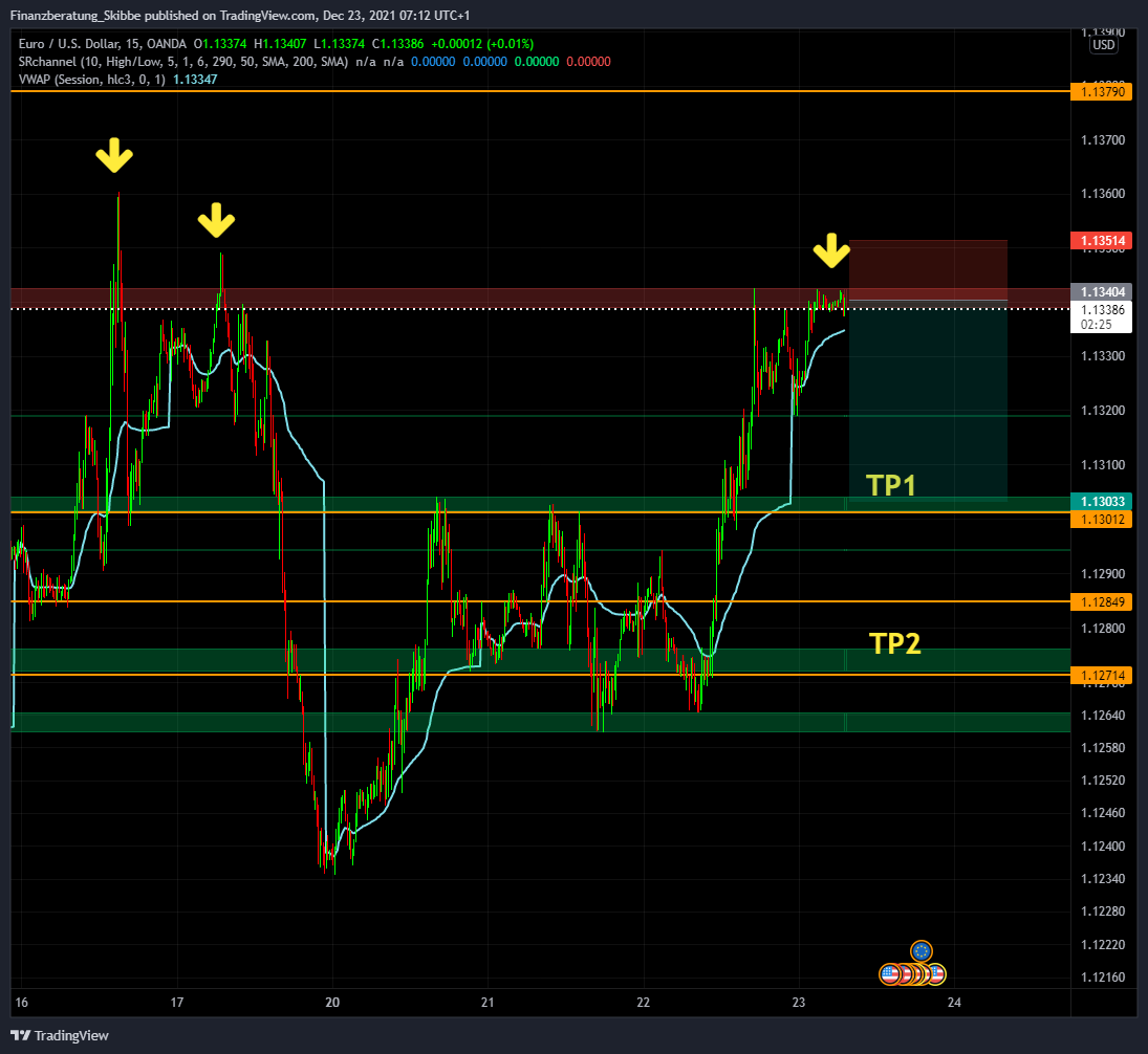 OANDA:EURUSD Chart Image by RobbelRoot
