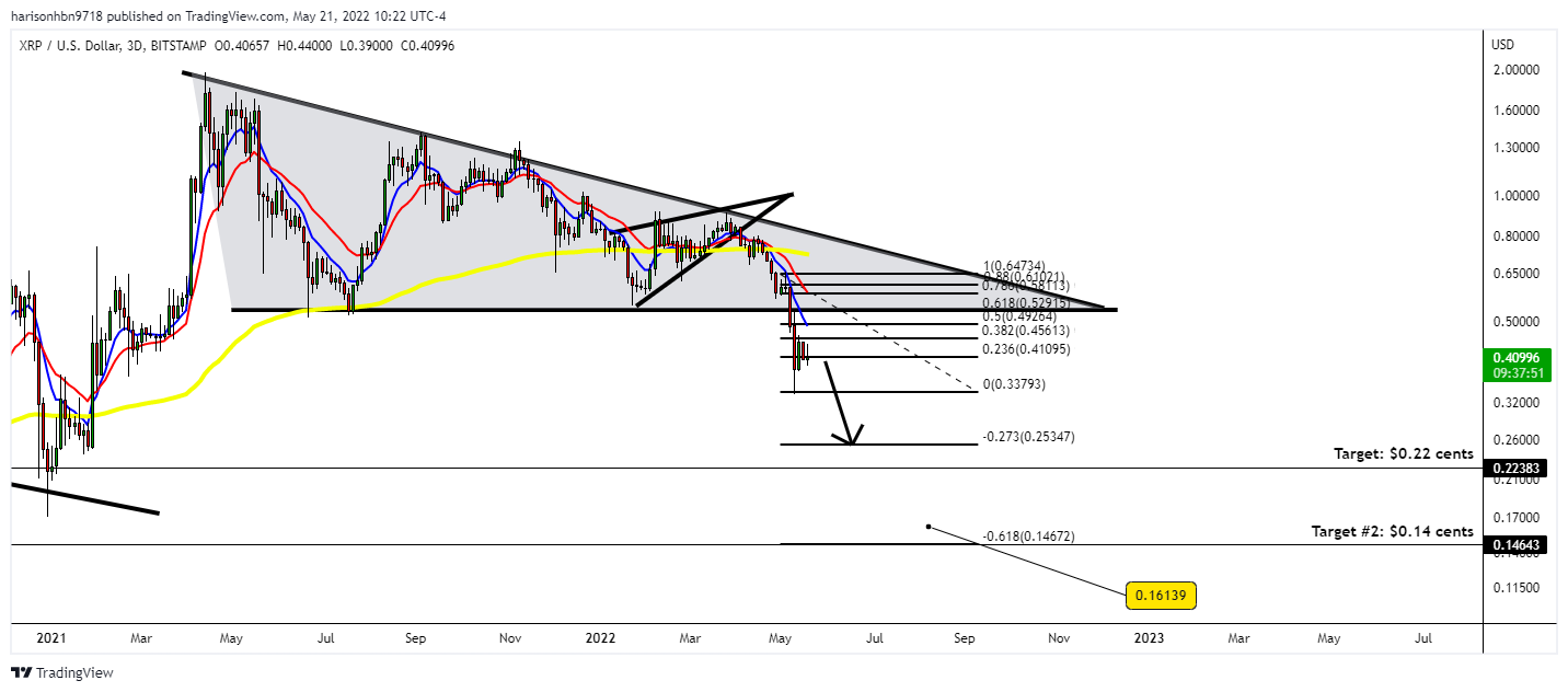 BITSTAMP:XRPUSD Chart Image by harisonhbn9718