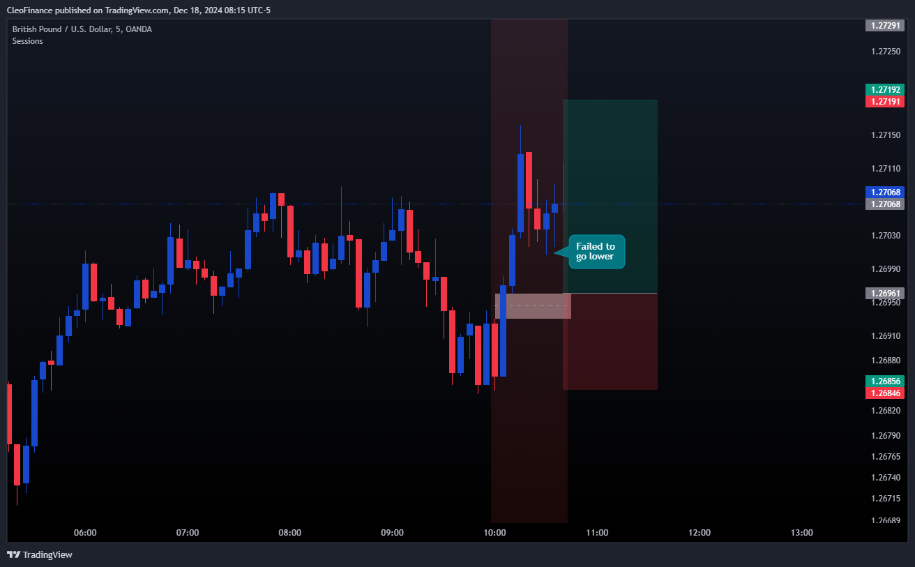 OANDA:GBPUSD Chart Image by CleoFinance