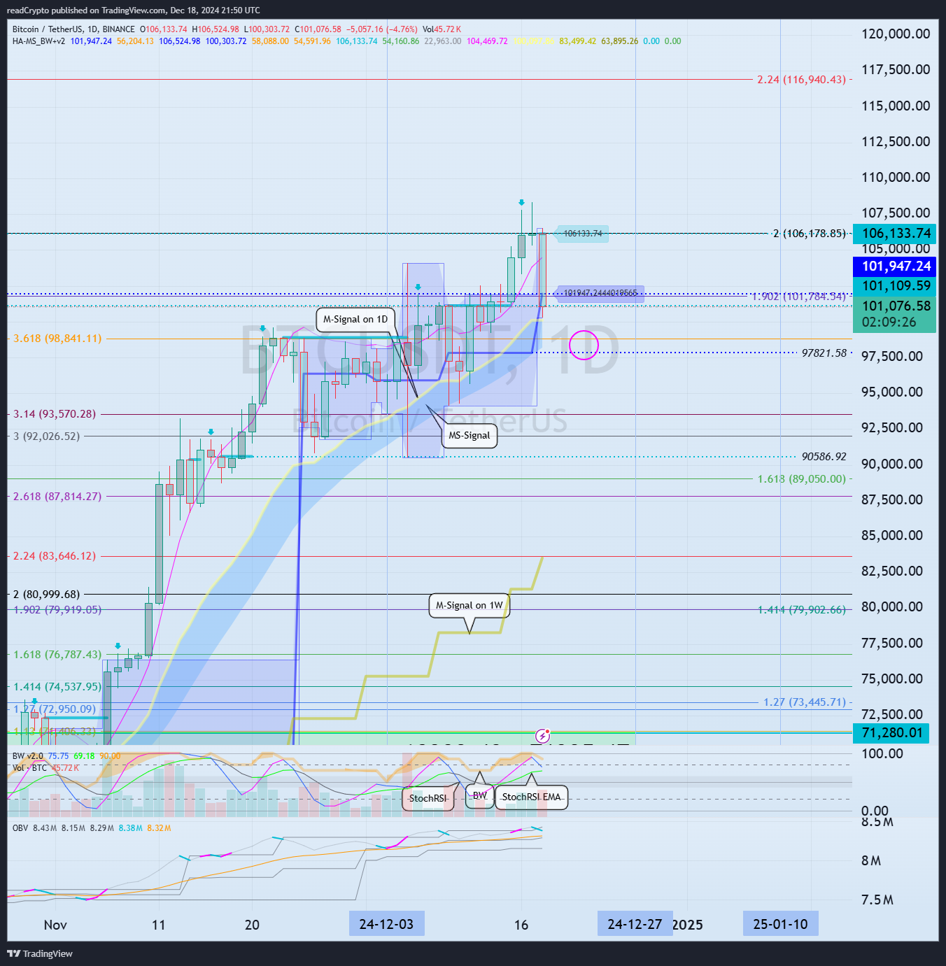 BINANCE:BTCUSDT Chart Image by readCrypto