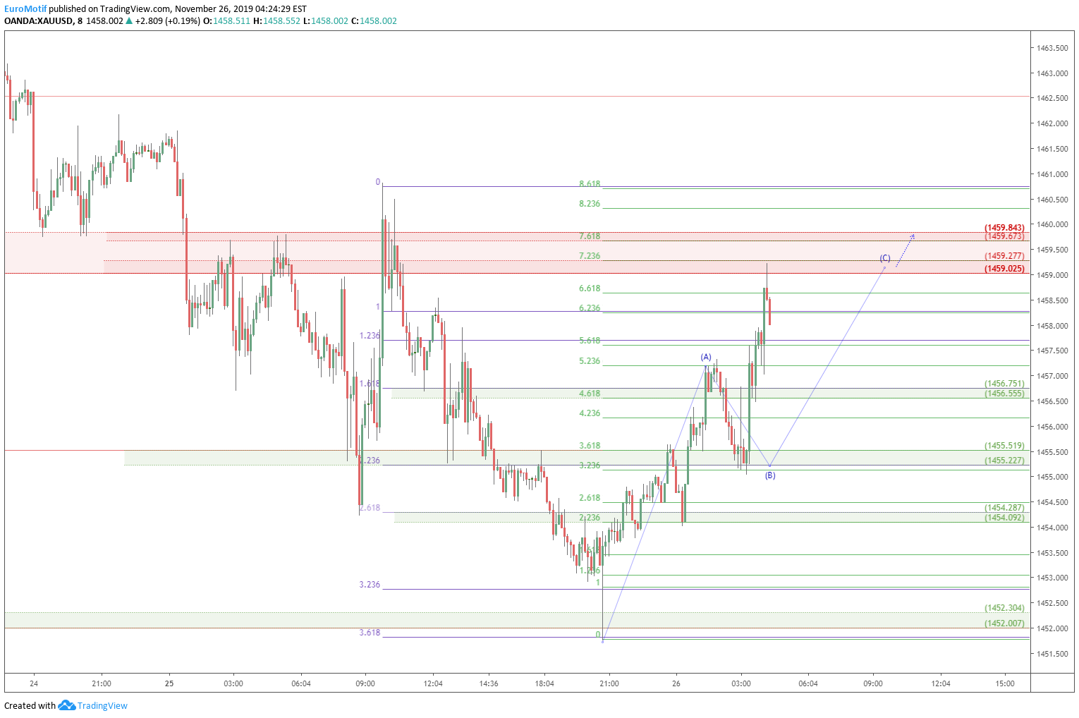  Chart Image