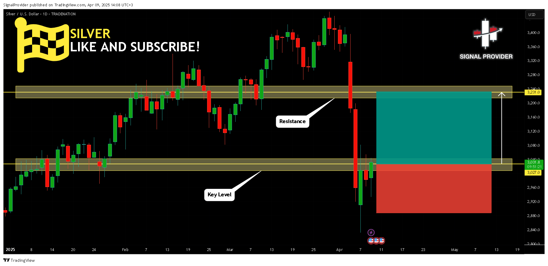 TRADENATION:XAGUSD Chart Image by SignalProvider