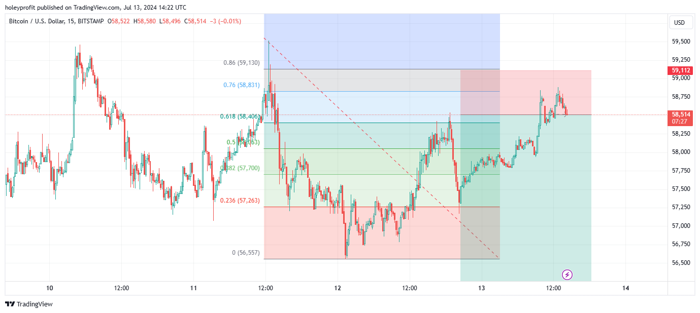 BITSTAMP:BTCUSD Chart Image by holeyprofit