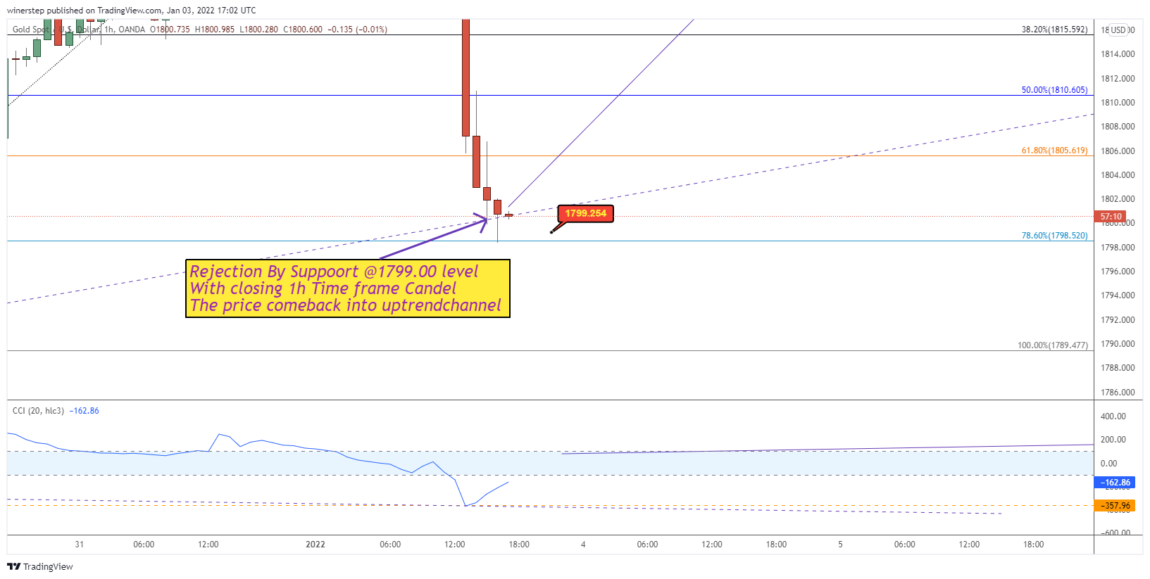 OANDA:XAUUSD Chart Image by winerstep
