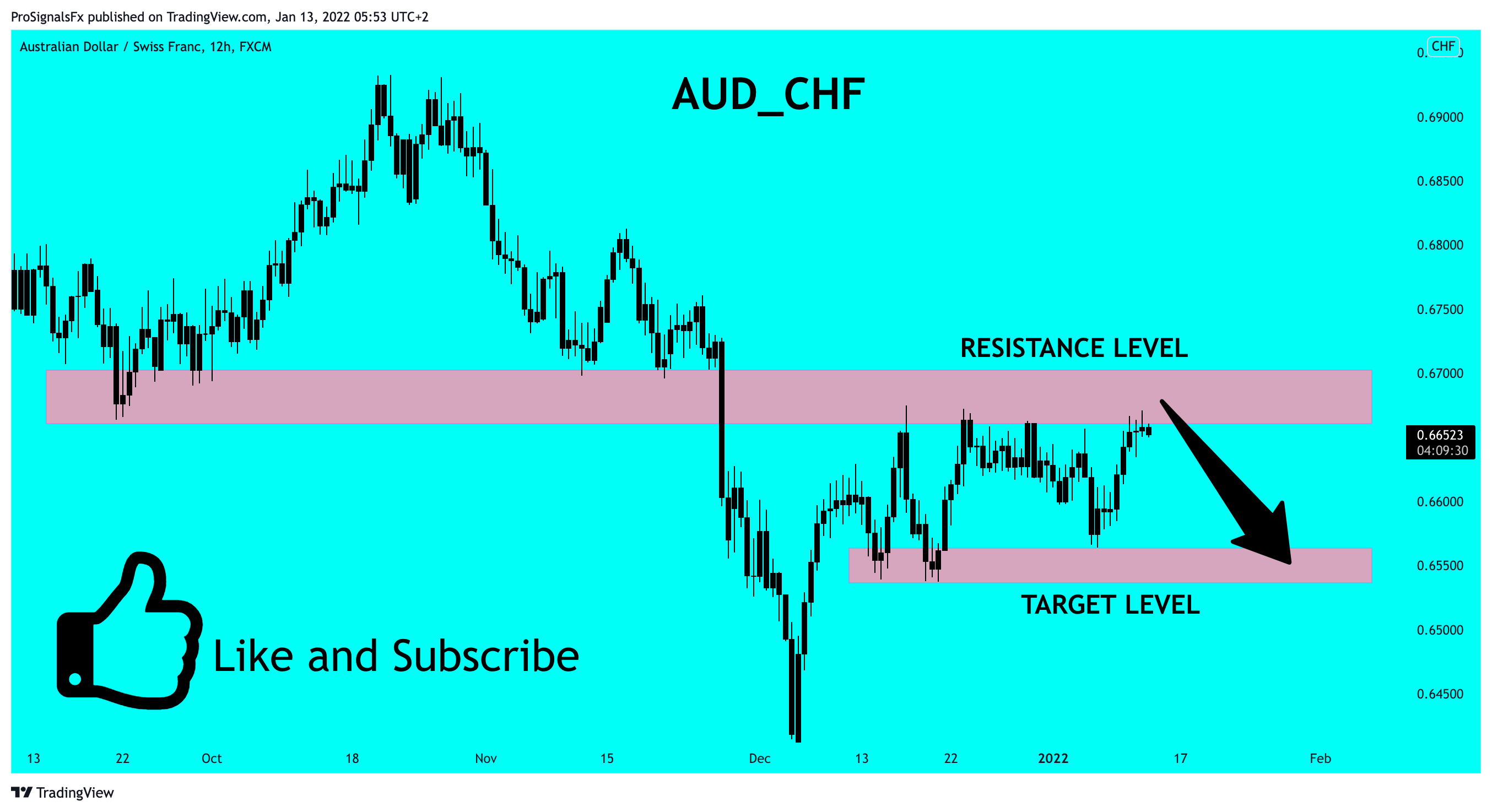 FX:AUDCHF Chart Image by ProSignalsFx
