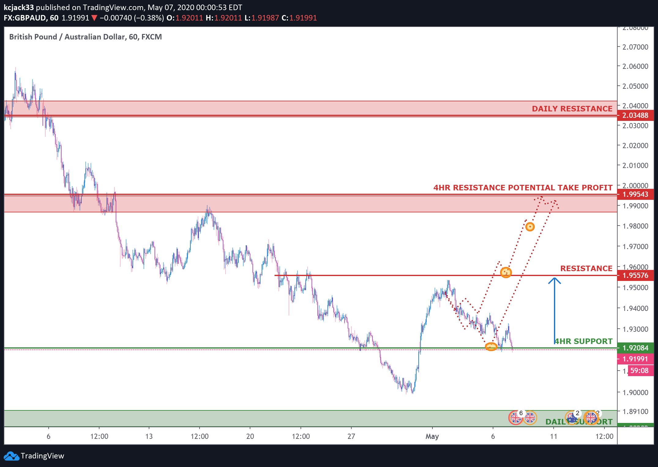  Chart Image