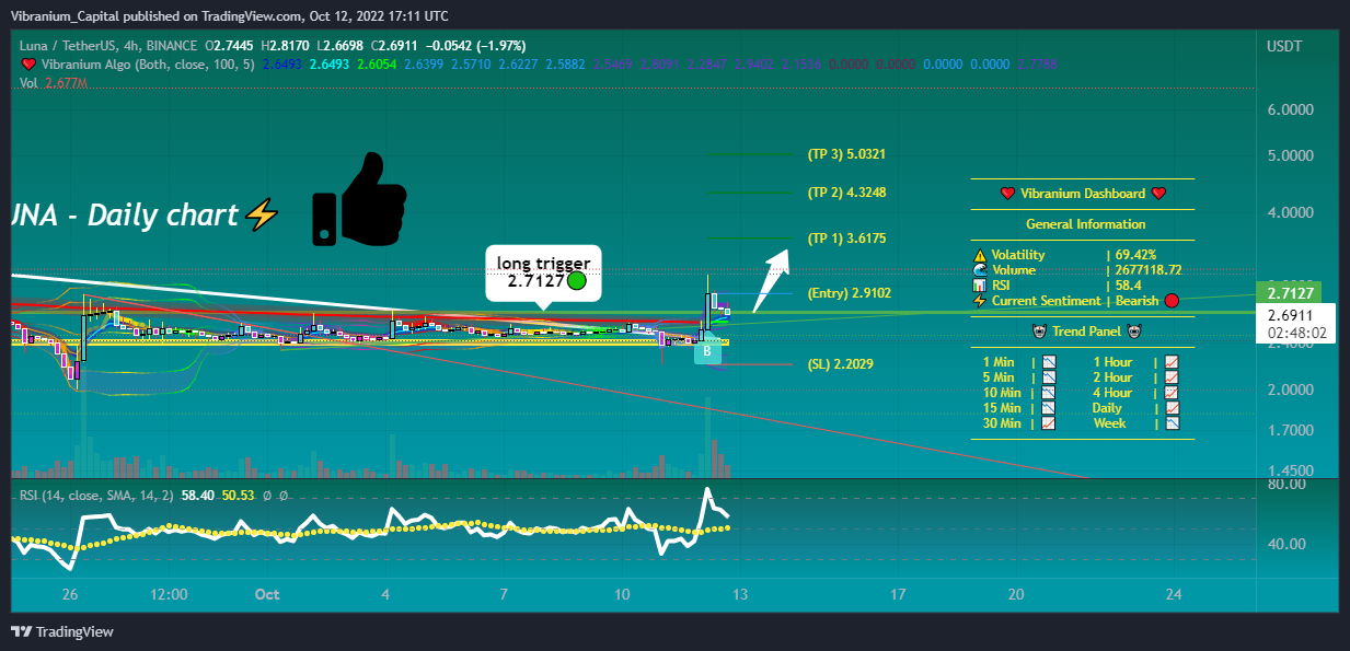 BINANCE:LUNAUSDT Chart Image by Aura_Trades