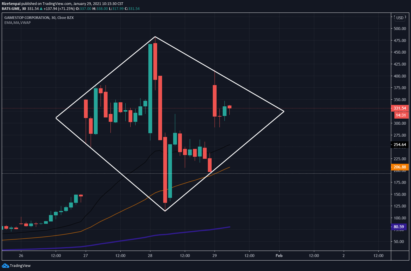  Chart Image
