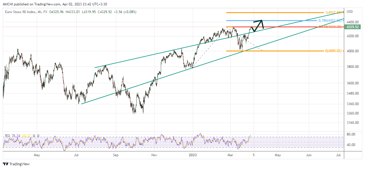 FX:EUSTX50 Chart Image by MtICHI