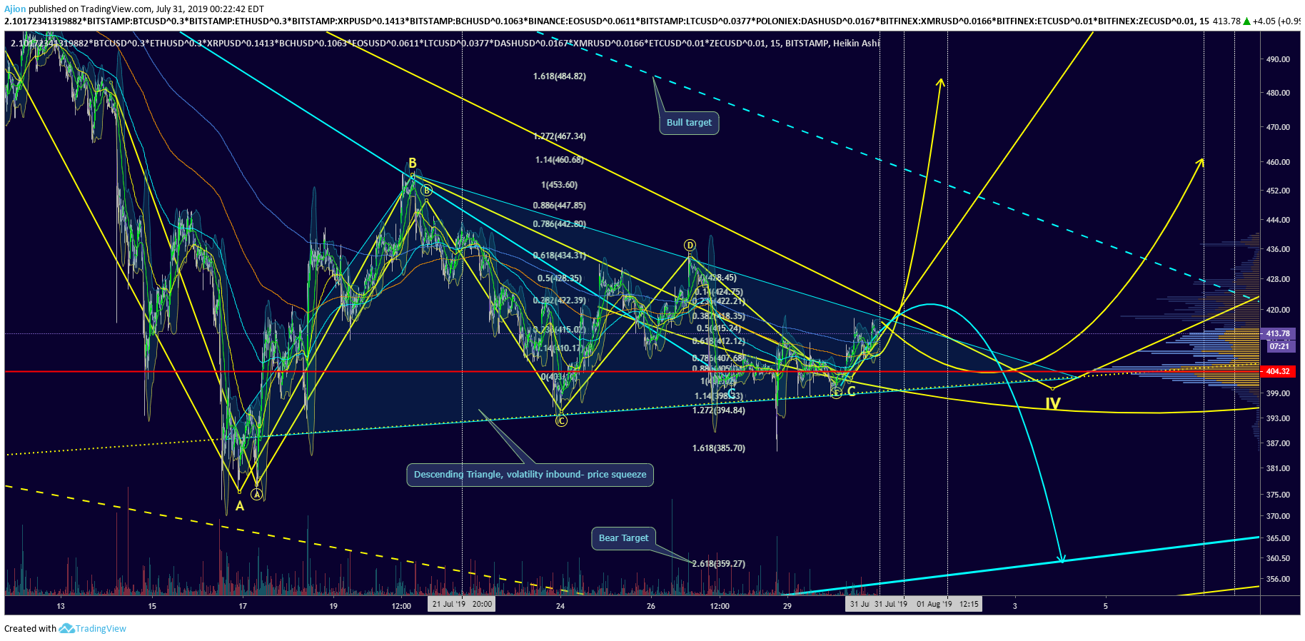  Chart Image