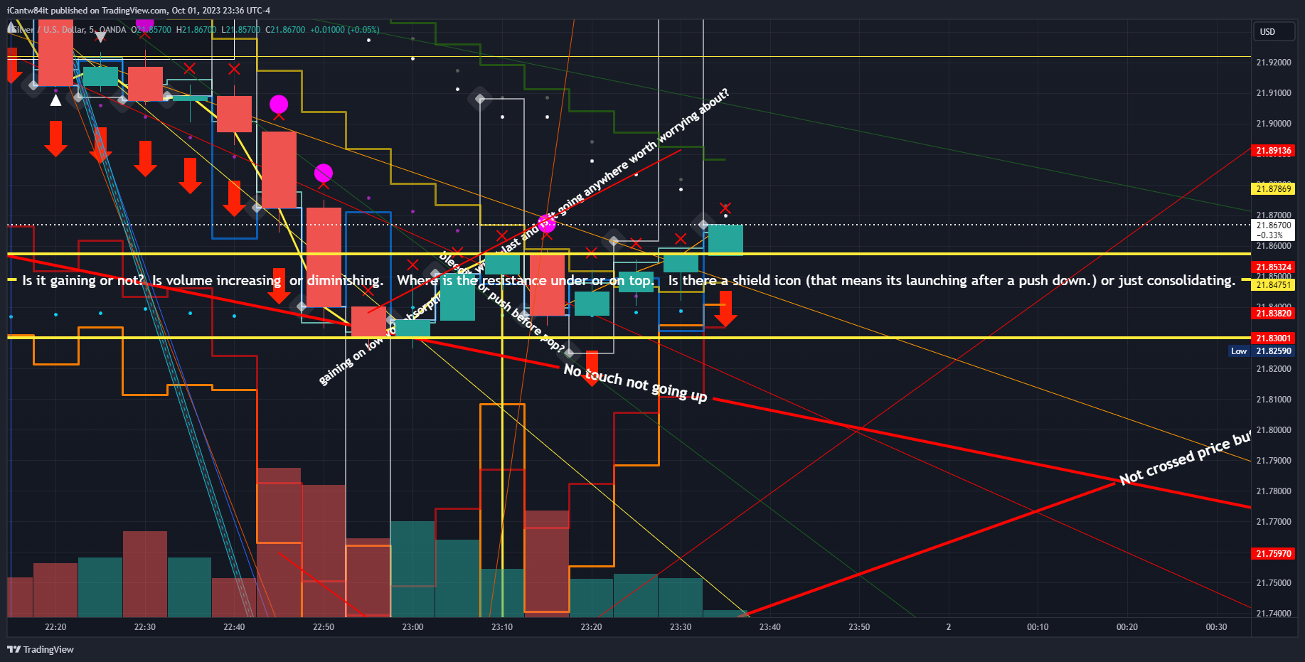 OANDA:XAGUSD Chart Image by iCantw84it
