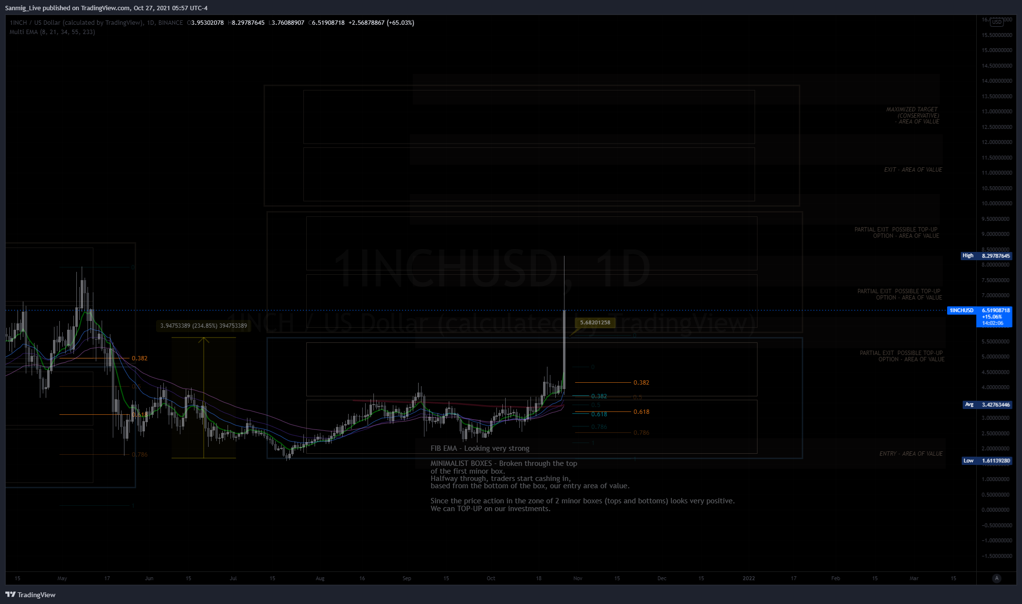 BINANCE:1INCHUSD Chart Image by The_Crypto_Samurai