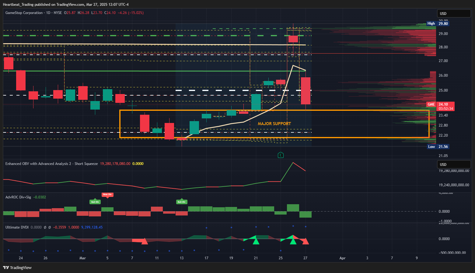BATS:GME Chart Image by Heartbeat_Trading