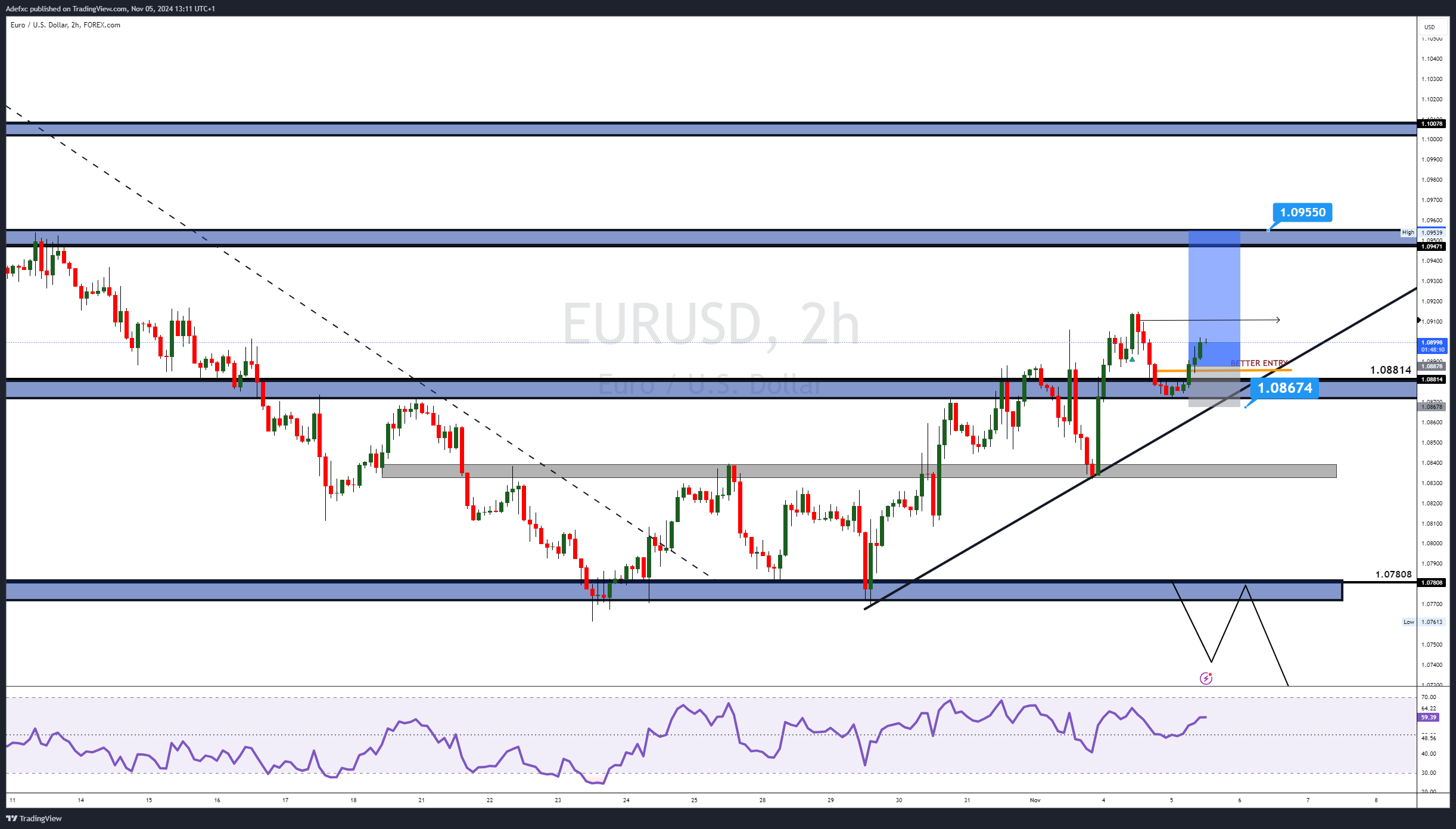 FOREXCOM:EURUSD Chart Image by Adefxc