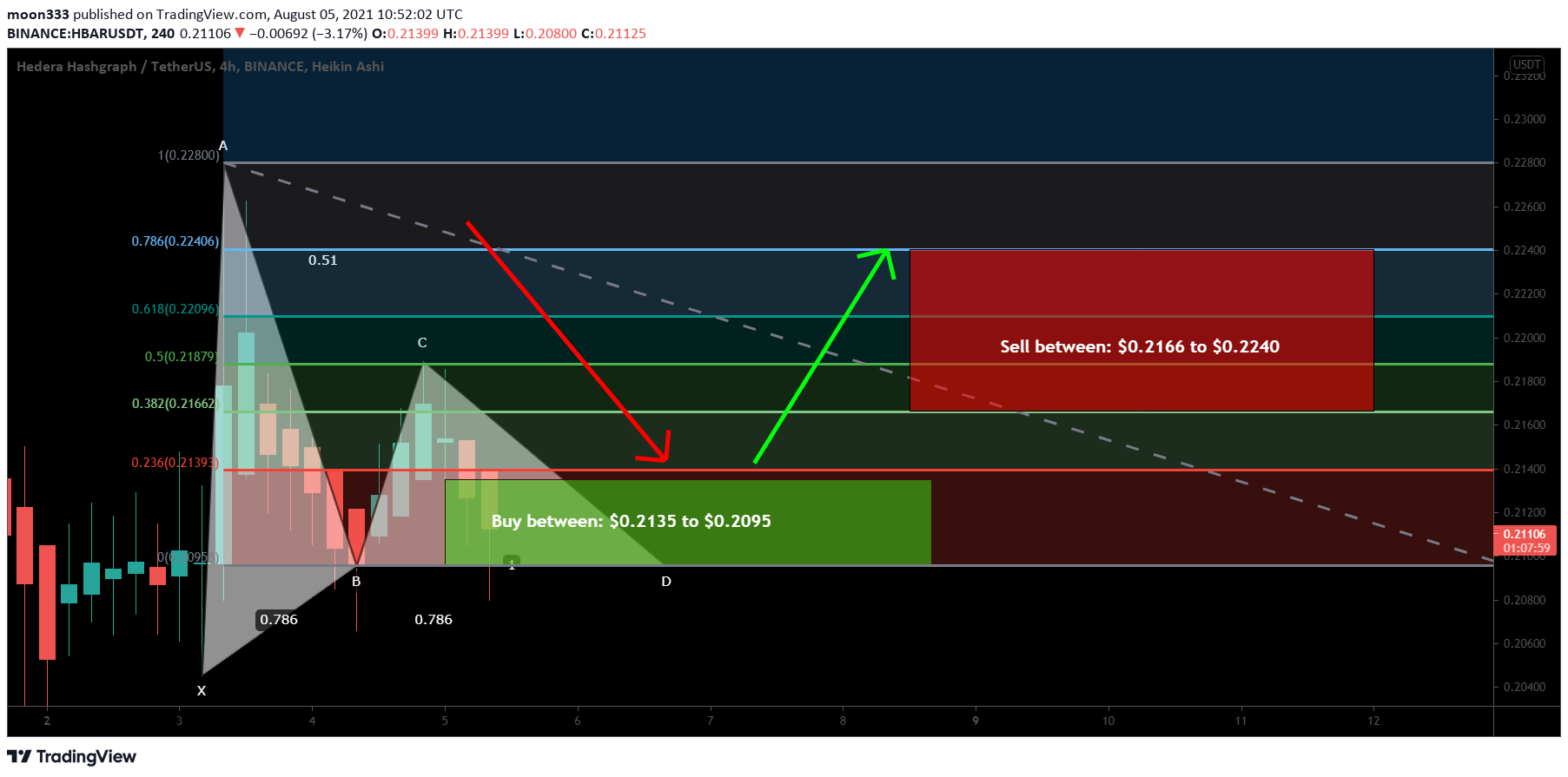  Chart Image