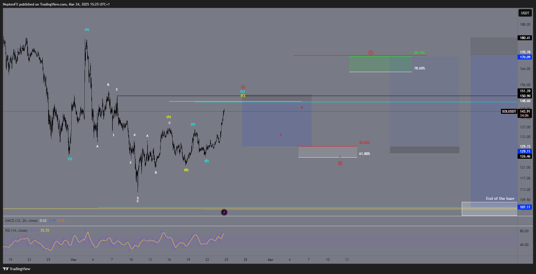 MEXC:SOLUSDT Chart Image by ElliotXSolana