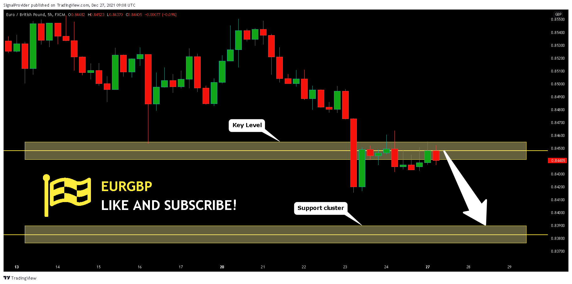 FX:EURGBP Chart Image by SignalProvider