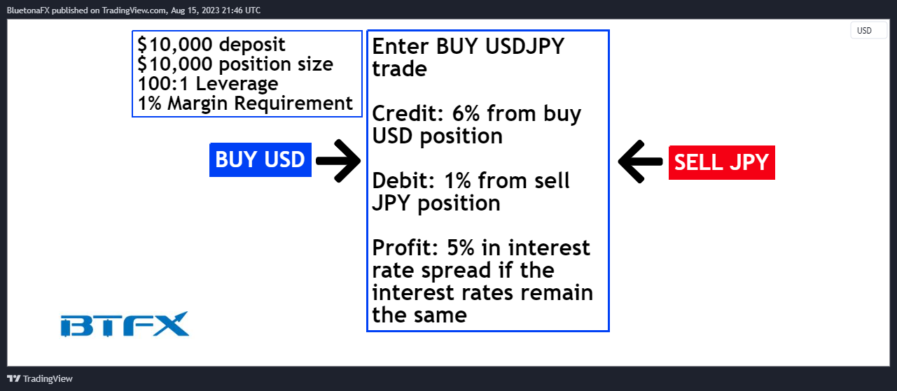 OANDA:EURUSD Chart Image by BluetonaFX