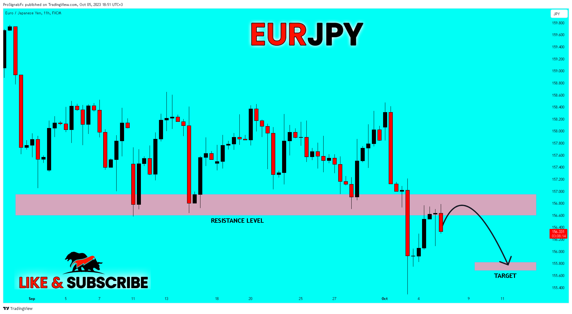 FX:EURJPY Chart Image by ProSignalsFx