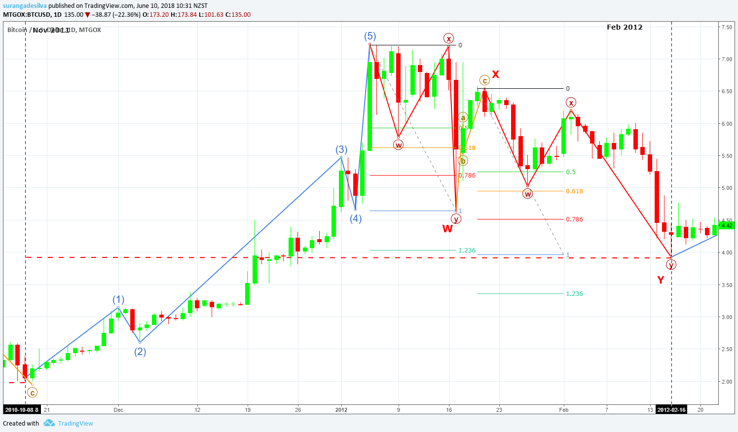  Chart Image