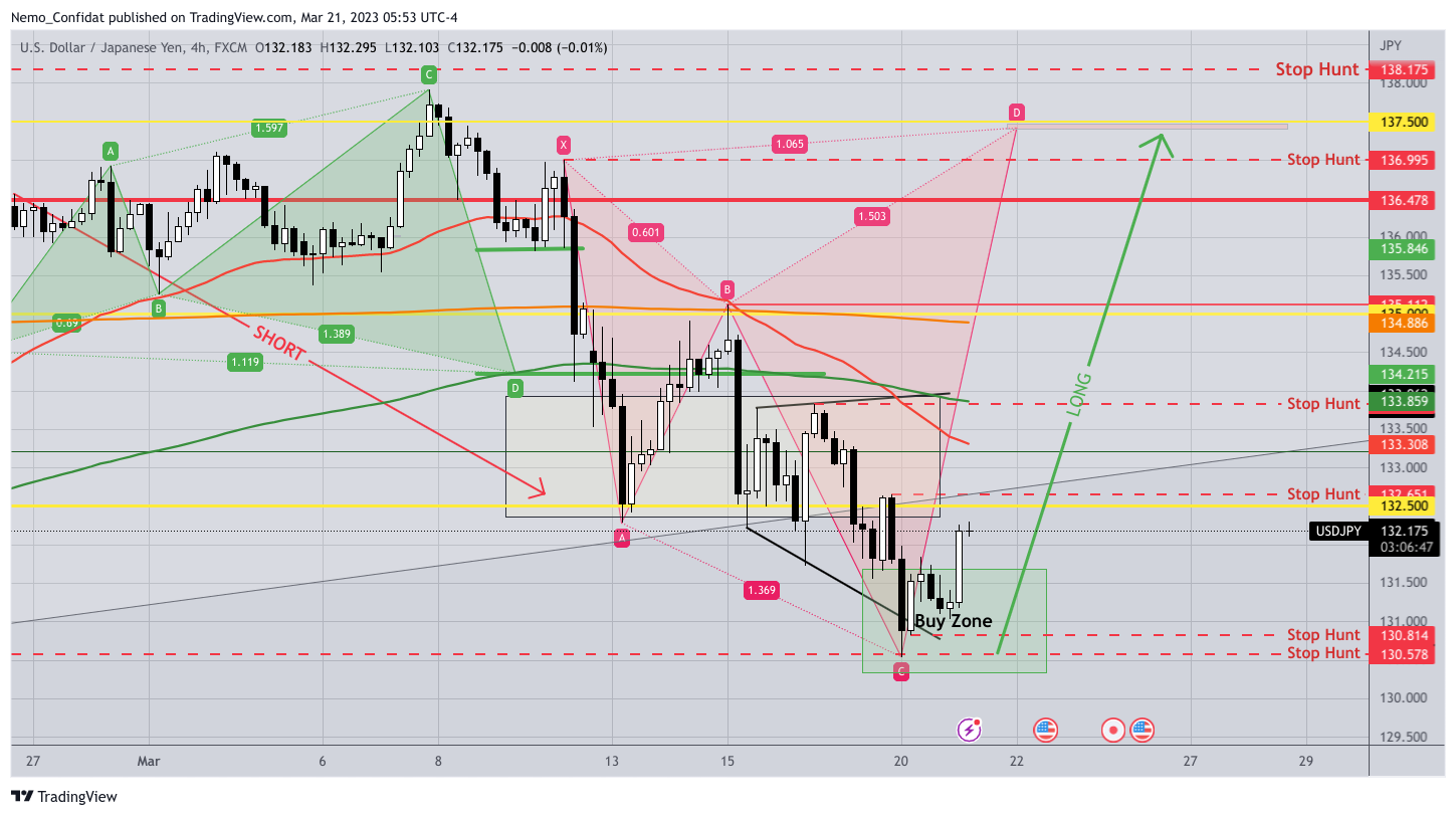 FX:USDJPY Chart Image by Nemo_Confidat