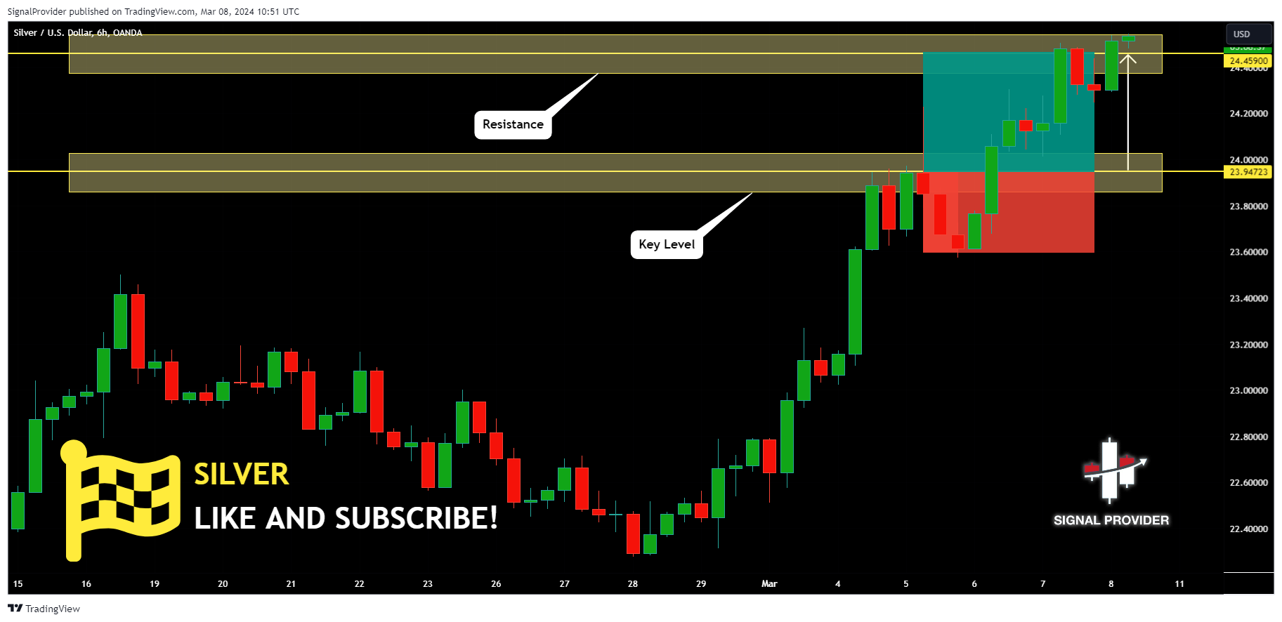 OANDA:XAGUSD Chart Image by SignalProvider
