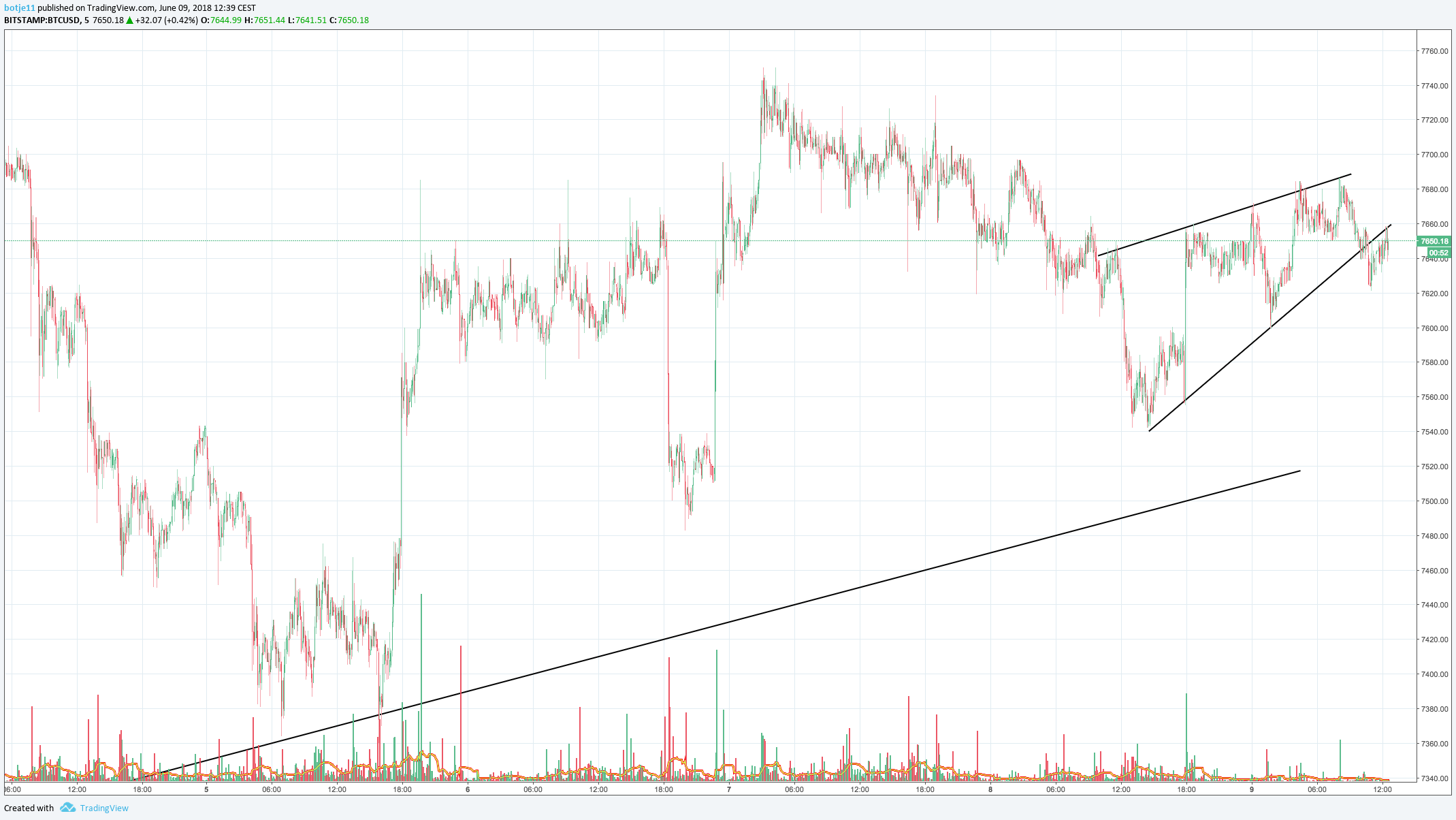  Chart Image