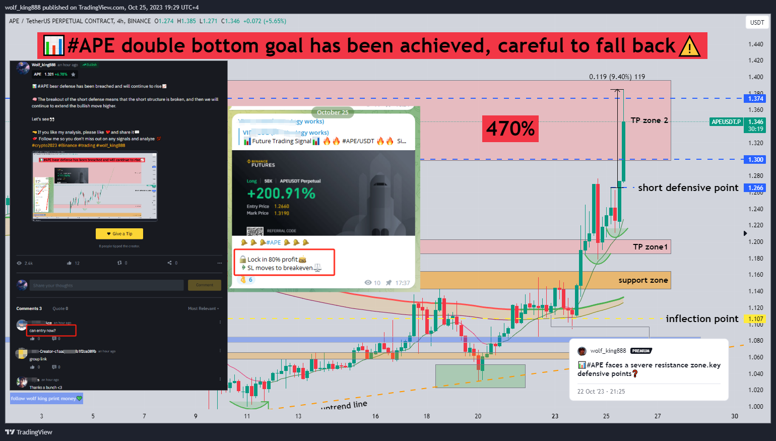 BINANCE:APEUSDT.P Chart Image by wolf_king888