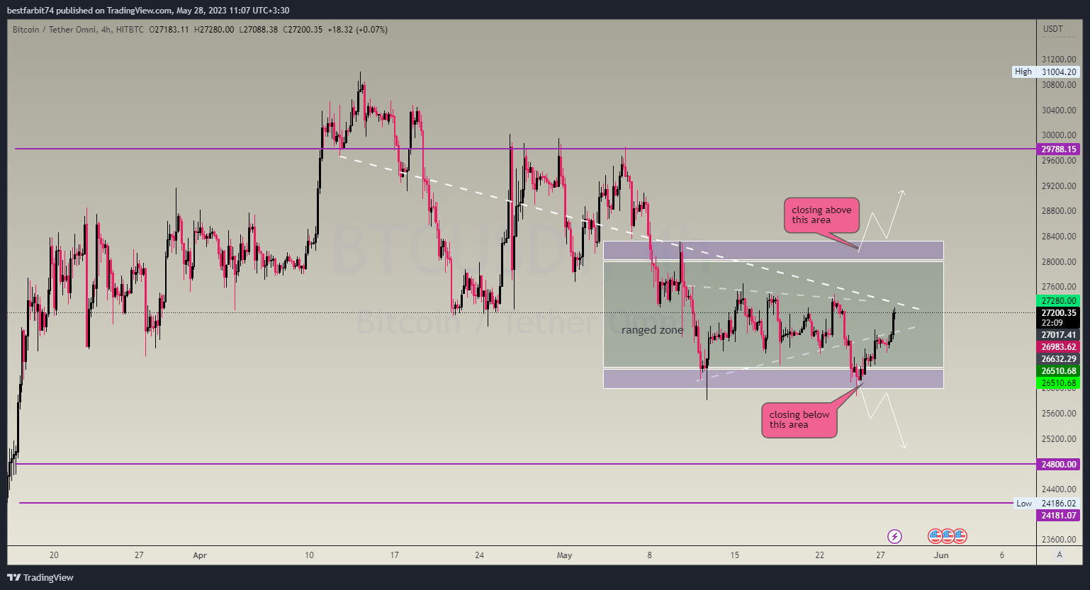 HITBTC:BTCUSDT Chart Image by bestfarbit74