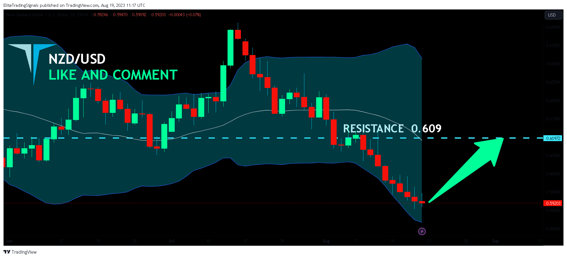 FX:NZDUSD Chart Image by EliteTradingSignals