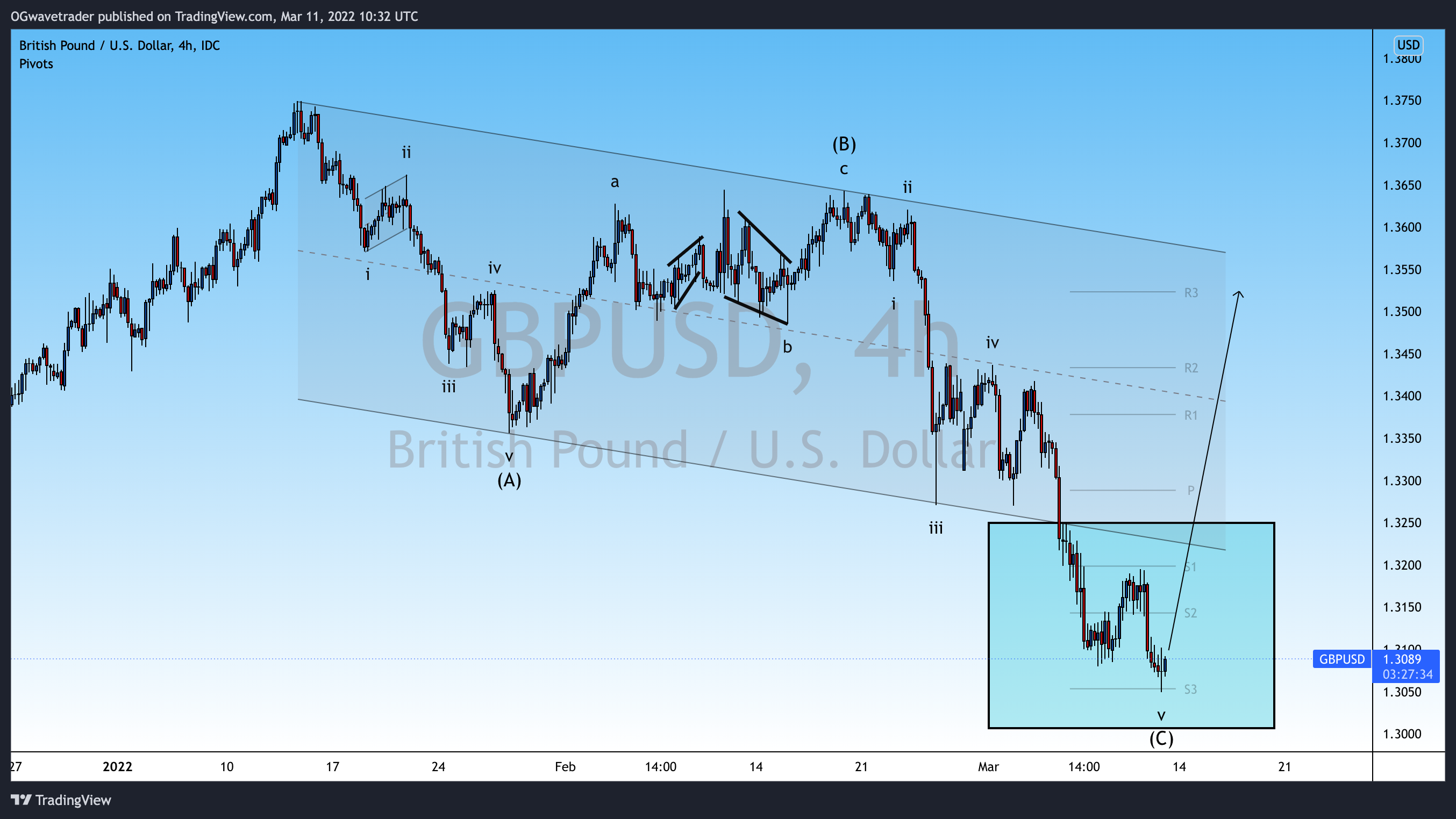 FX_IDC:GBPUSD Chart Image by OGwavetrader