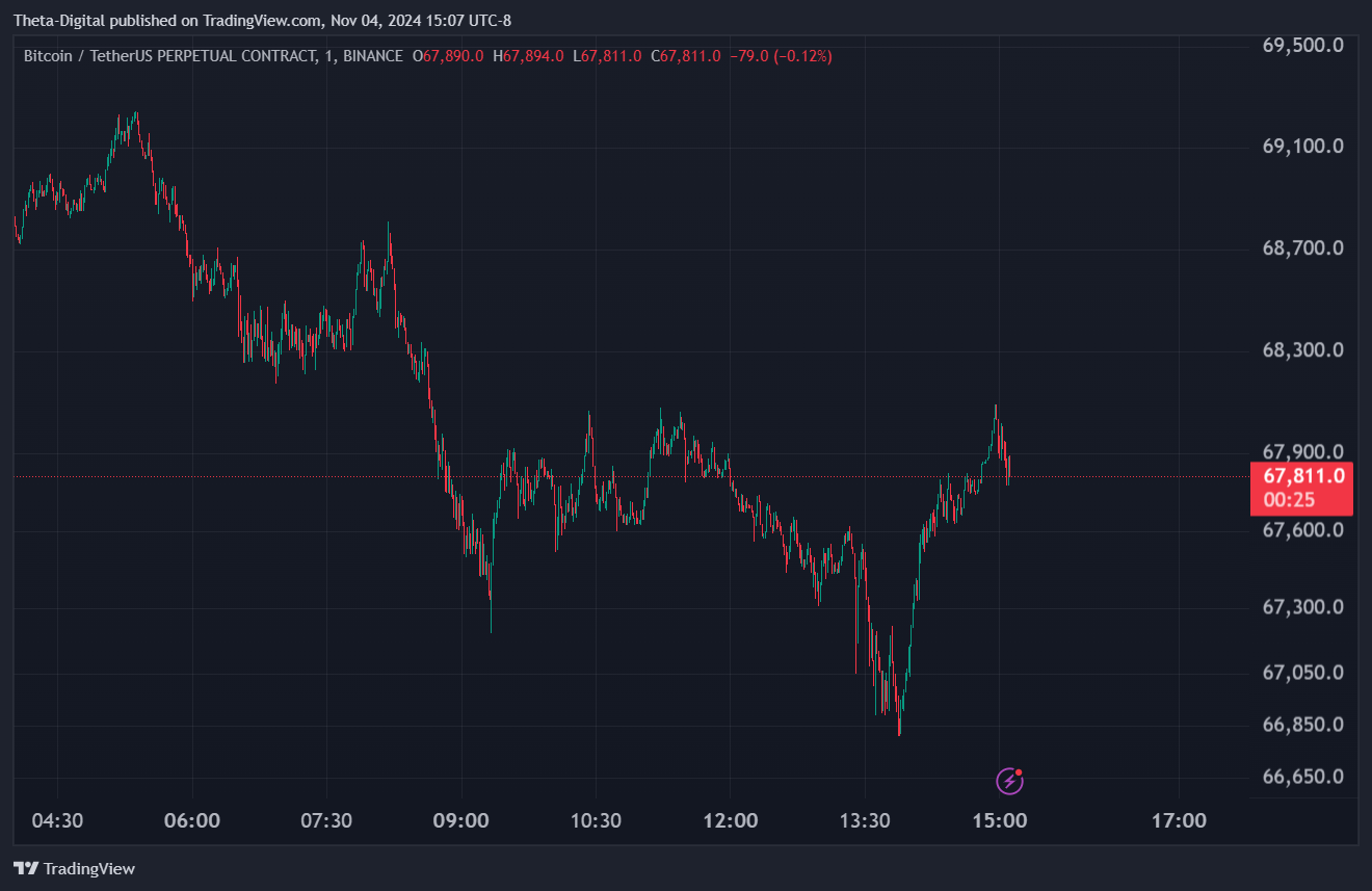 BINANCE:BTCUSDT.P Chart Image by Theta-Digital