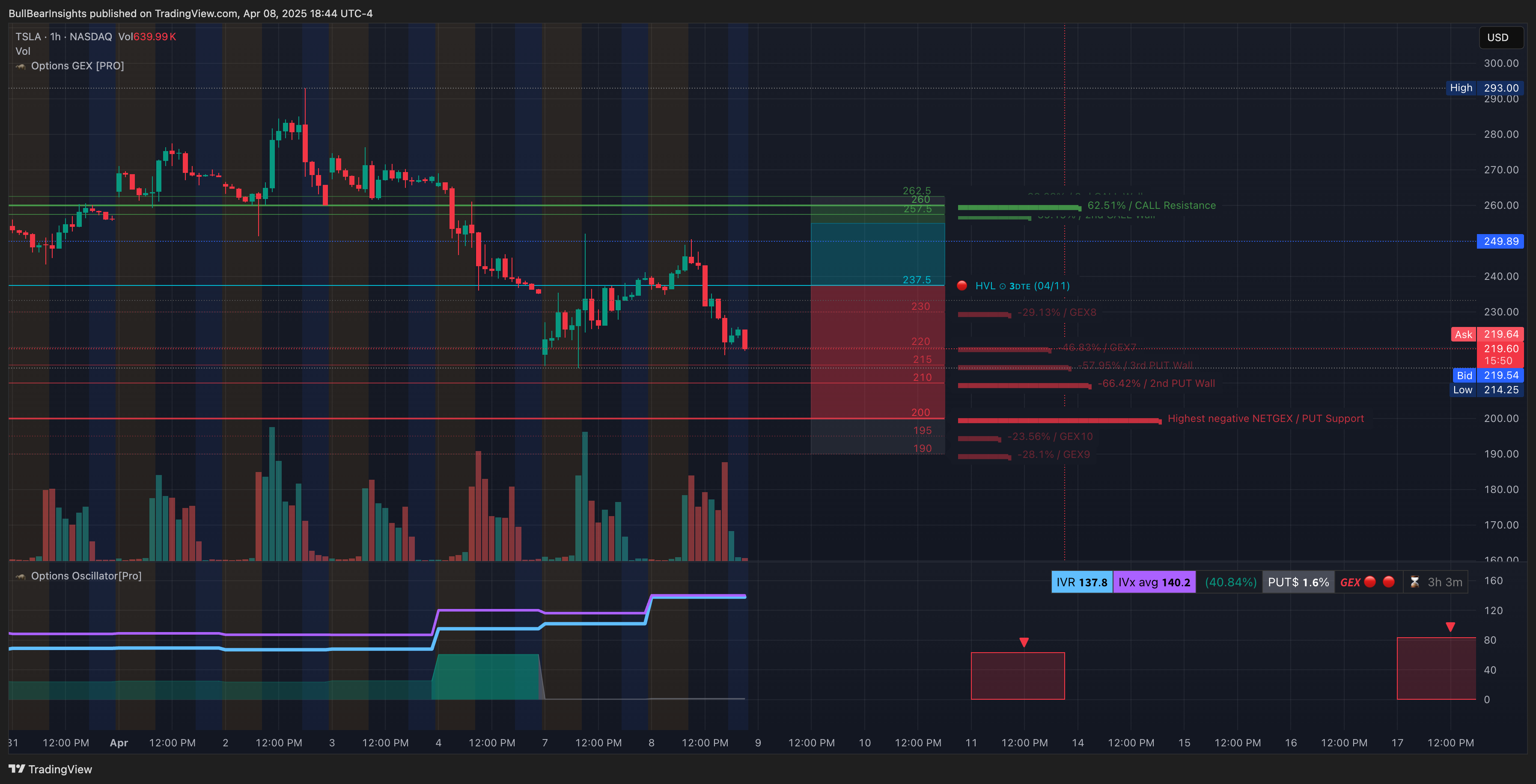 NASDAQ:TSLA Chart Image by BullBearInsights