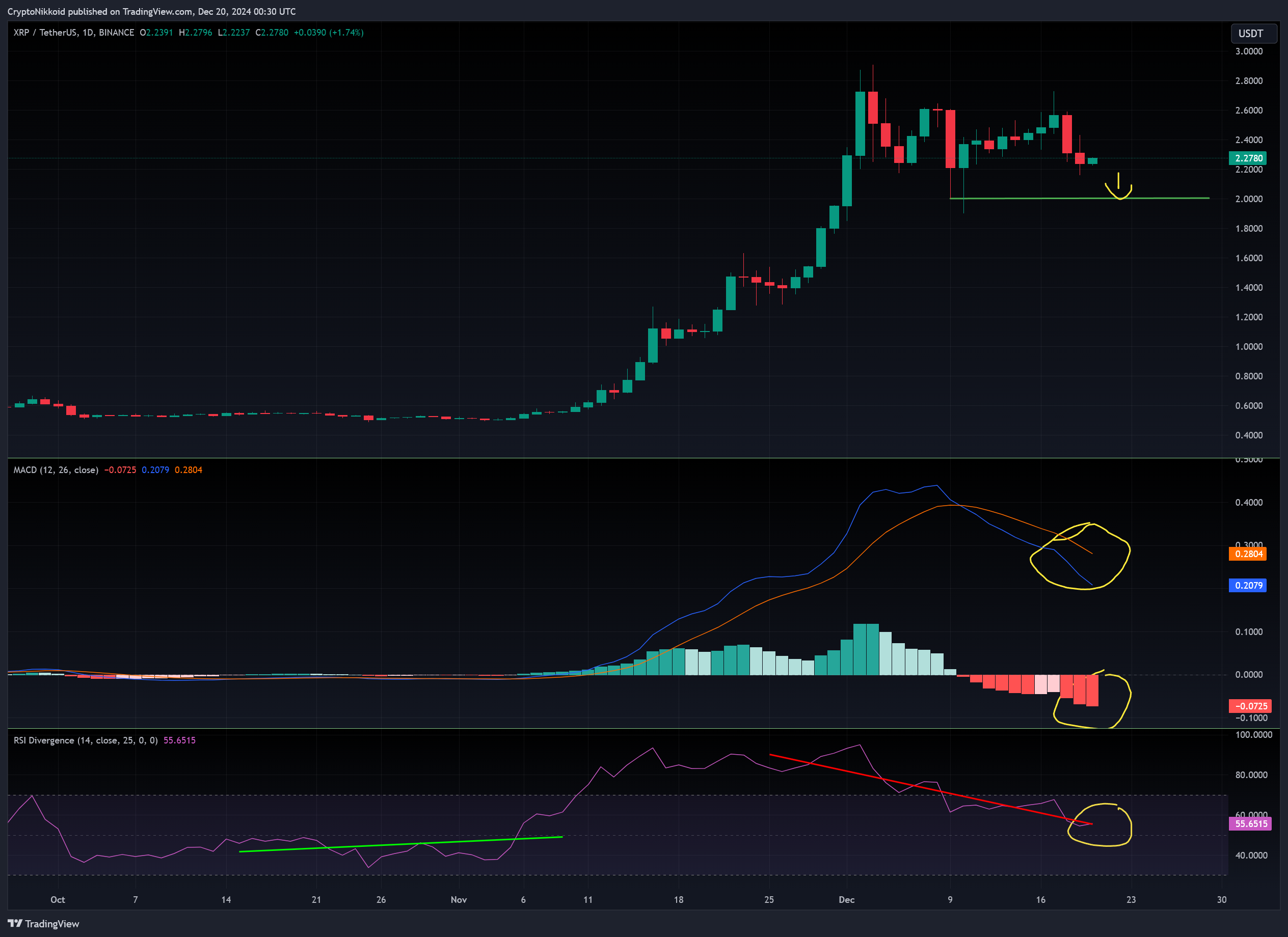 BINANCE:XRPUSDT Chart Image by CryptoNikkoid