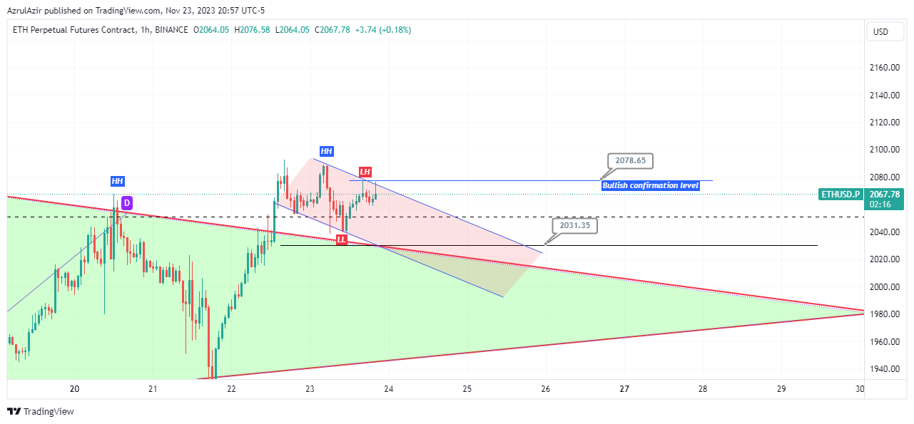 BINANCE:ETHUSD.P Chart Image by AzrulAzir