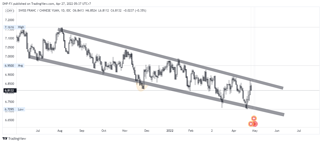 FX_IDC:CHFCNY Chart Image by DNP-FX