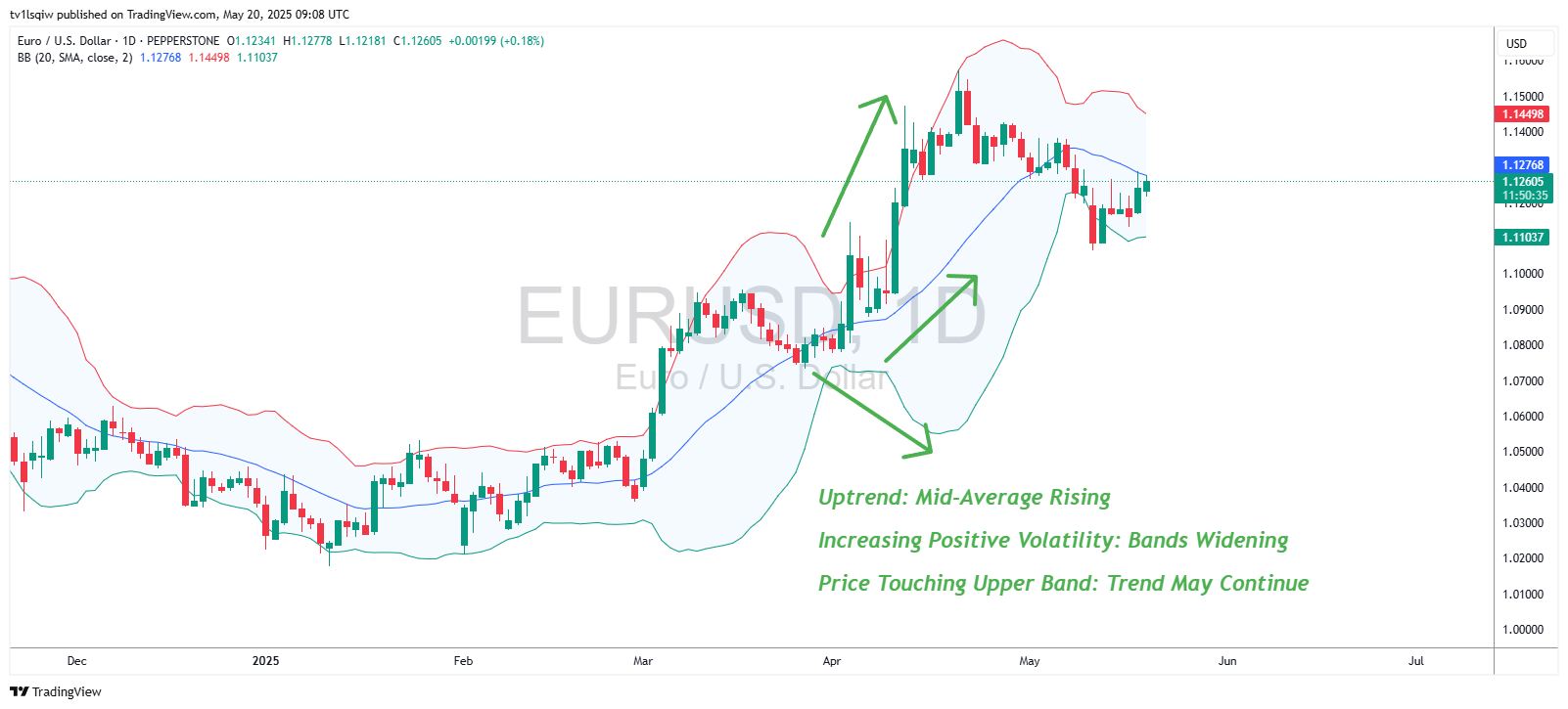 PEPPERSTONE:EURUSD Chart Image by tv1lsqiw