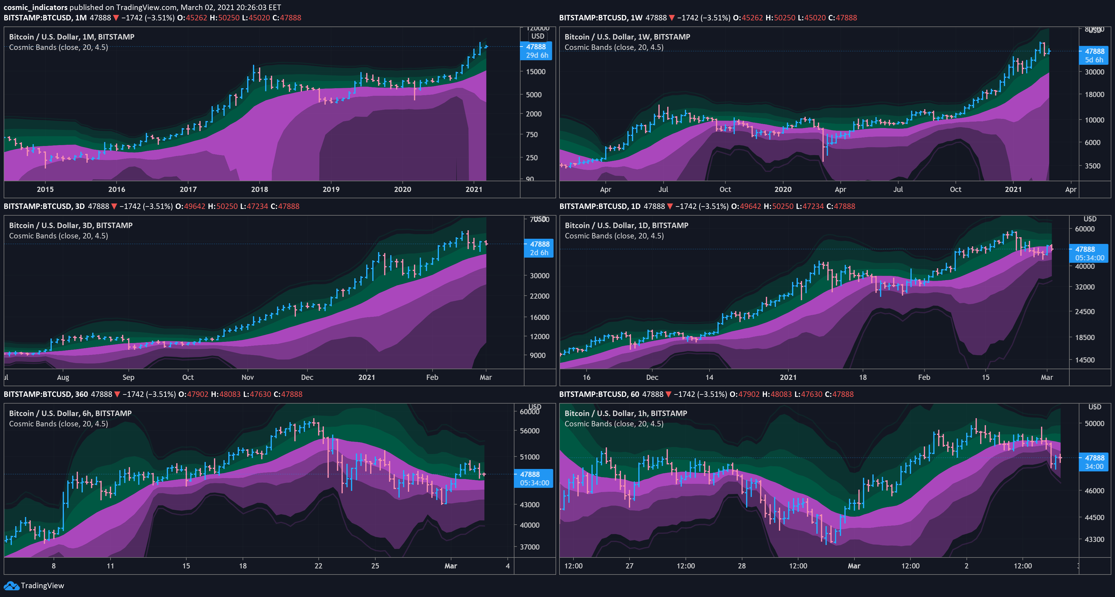  Chart Image