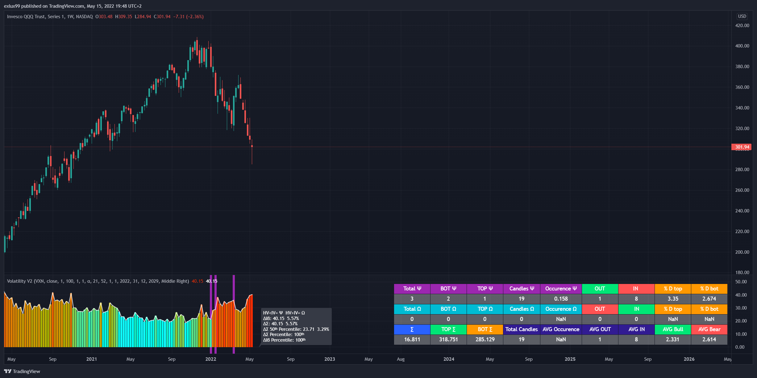 NASDAQ:QQQ Chart Image by exlux