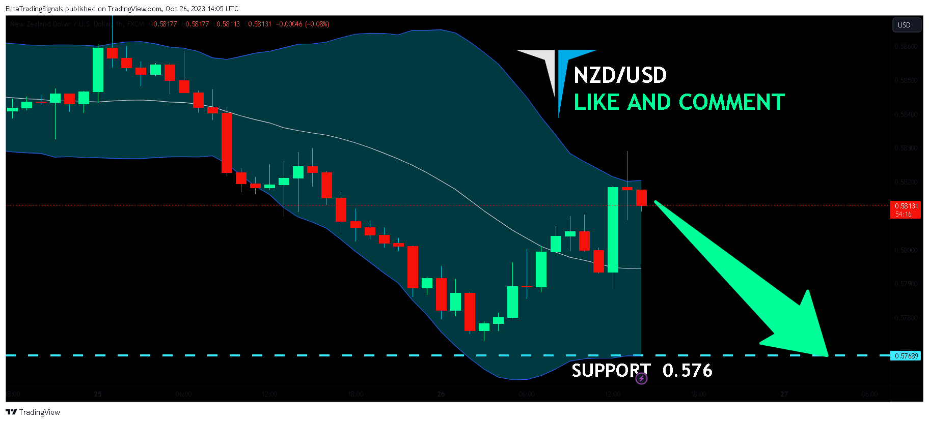 FX:NZDUSD Chart Image by EliteTradingSignals