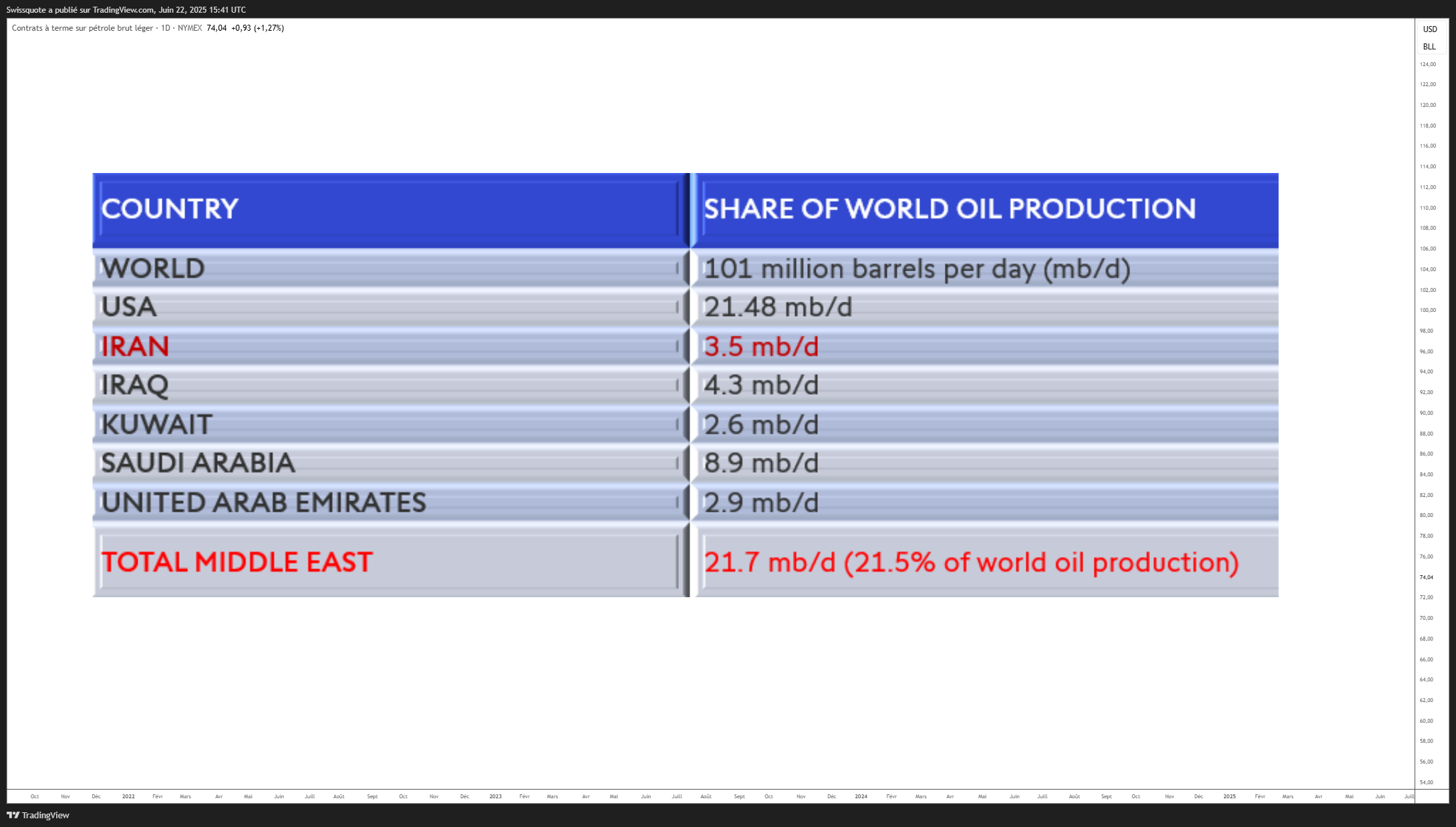 NYMEX_DL:CL1! Chart Image by Swissquote