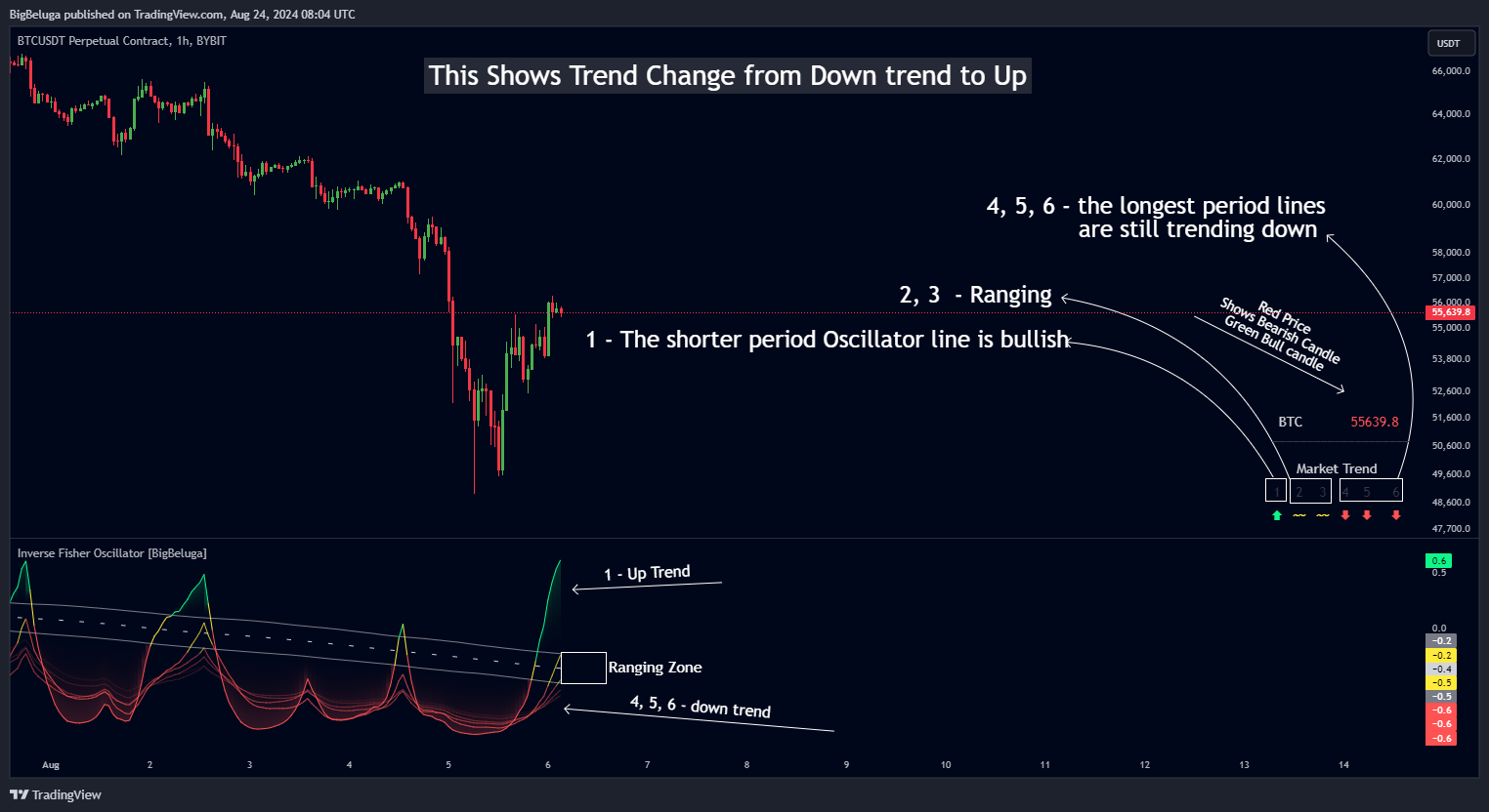 BYBIT:BTCUSDT.P Chart Image by BigBeluga
