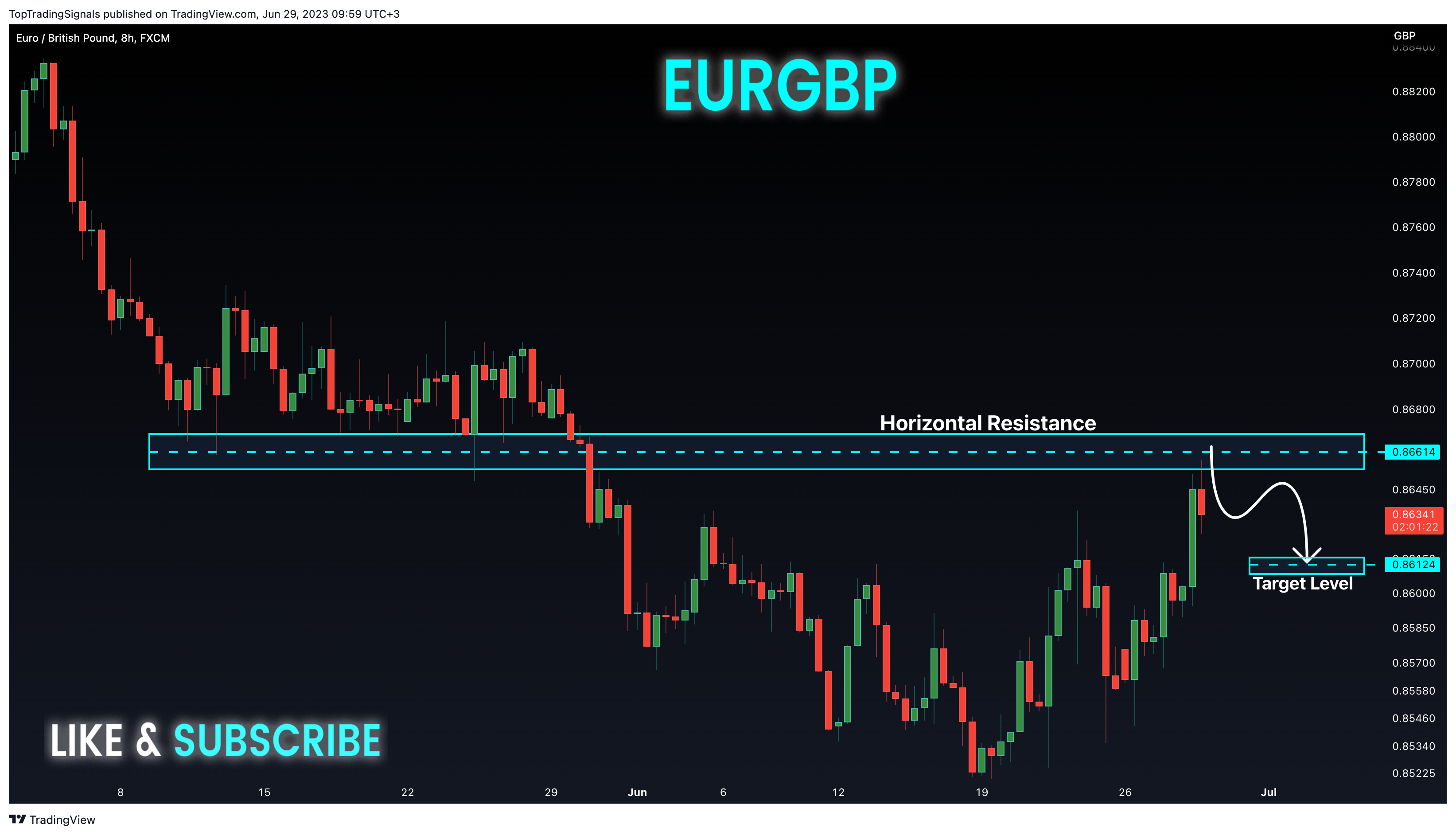 FX:EURGBP Chart Image by TopTradingSignals