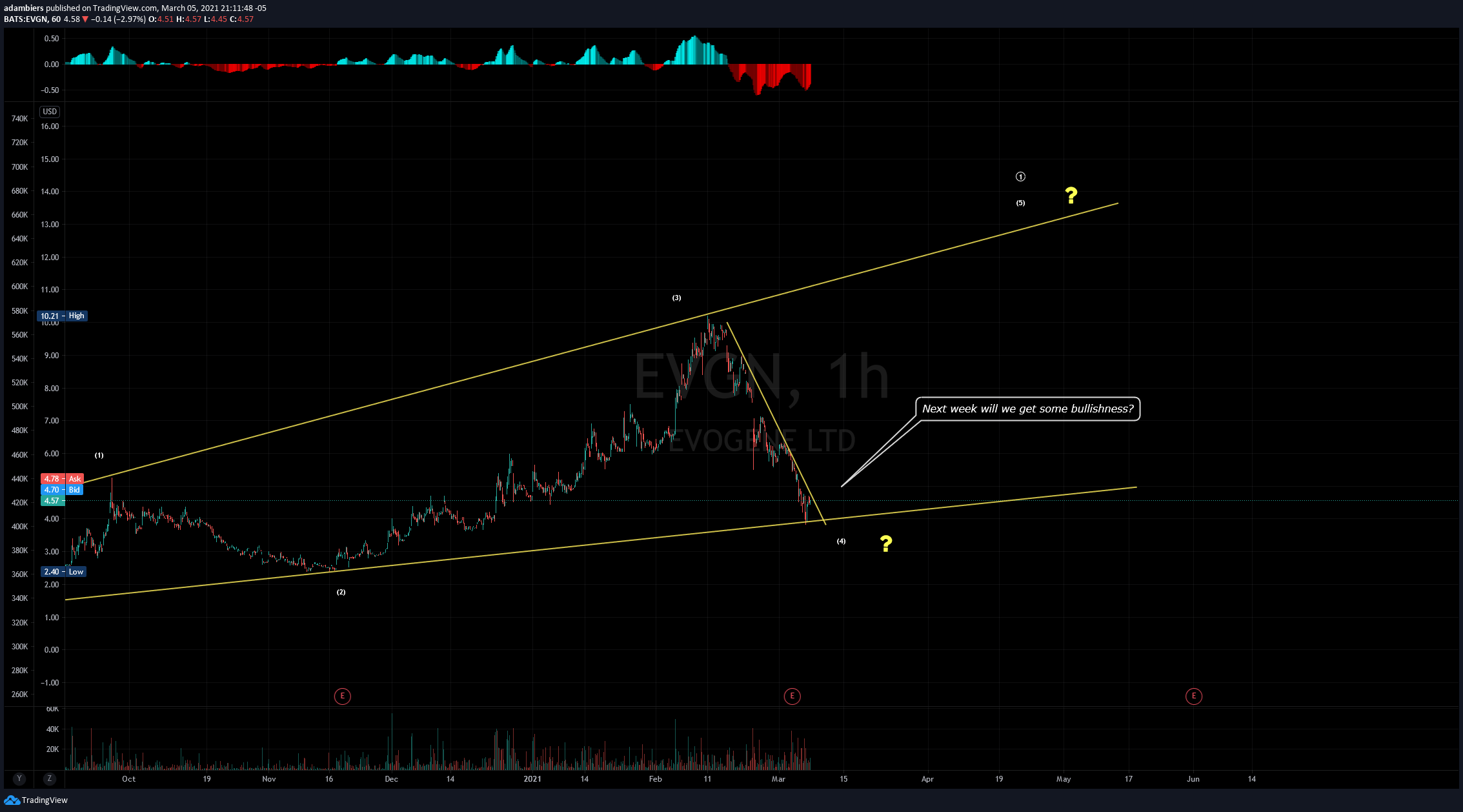  Chart Image